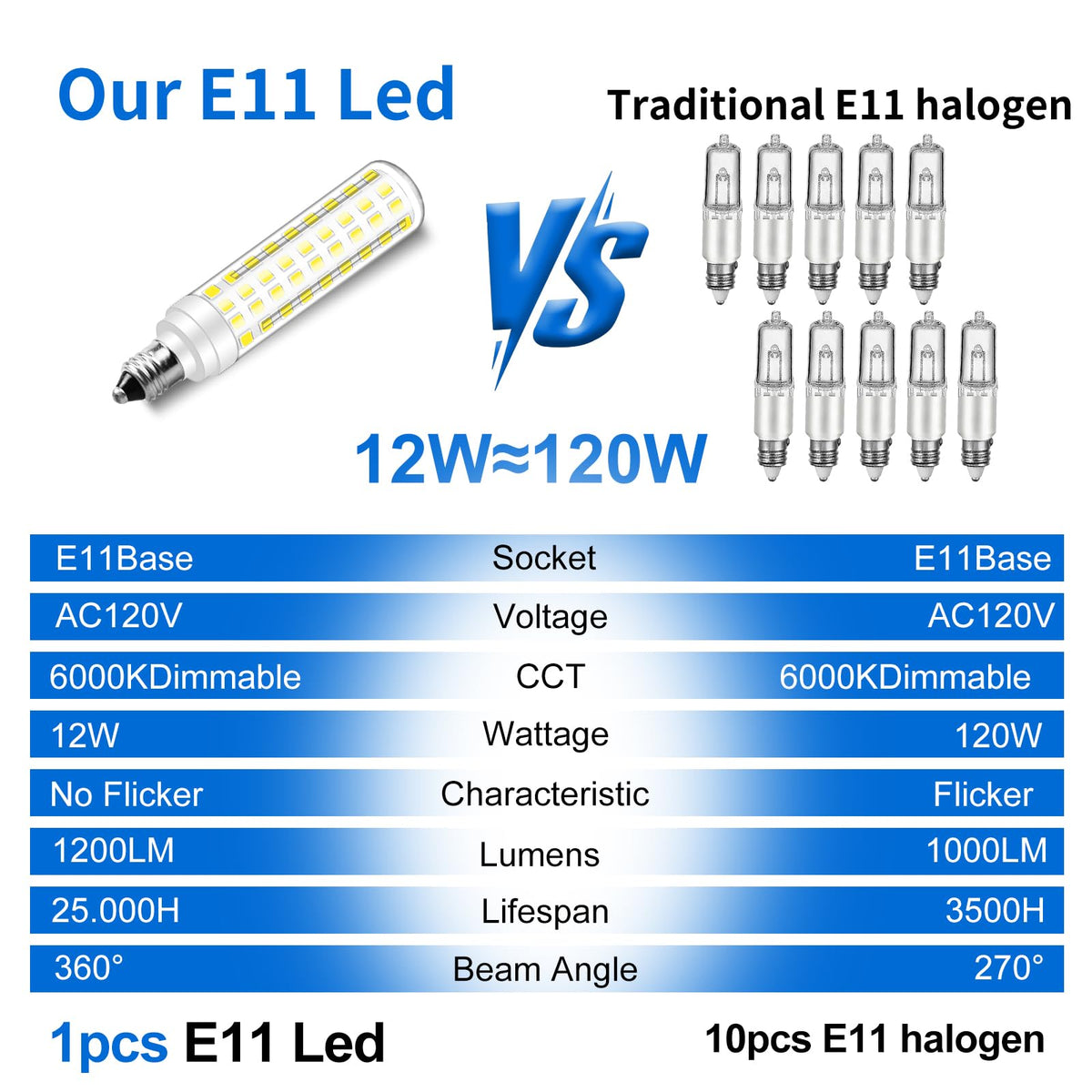 E11 T4 Candelabra Bulbs Dimmable 12W 120V Daylight White 6000K 4-Pack