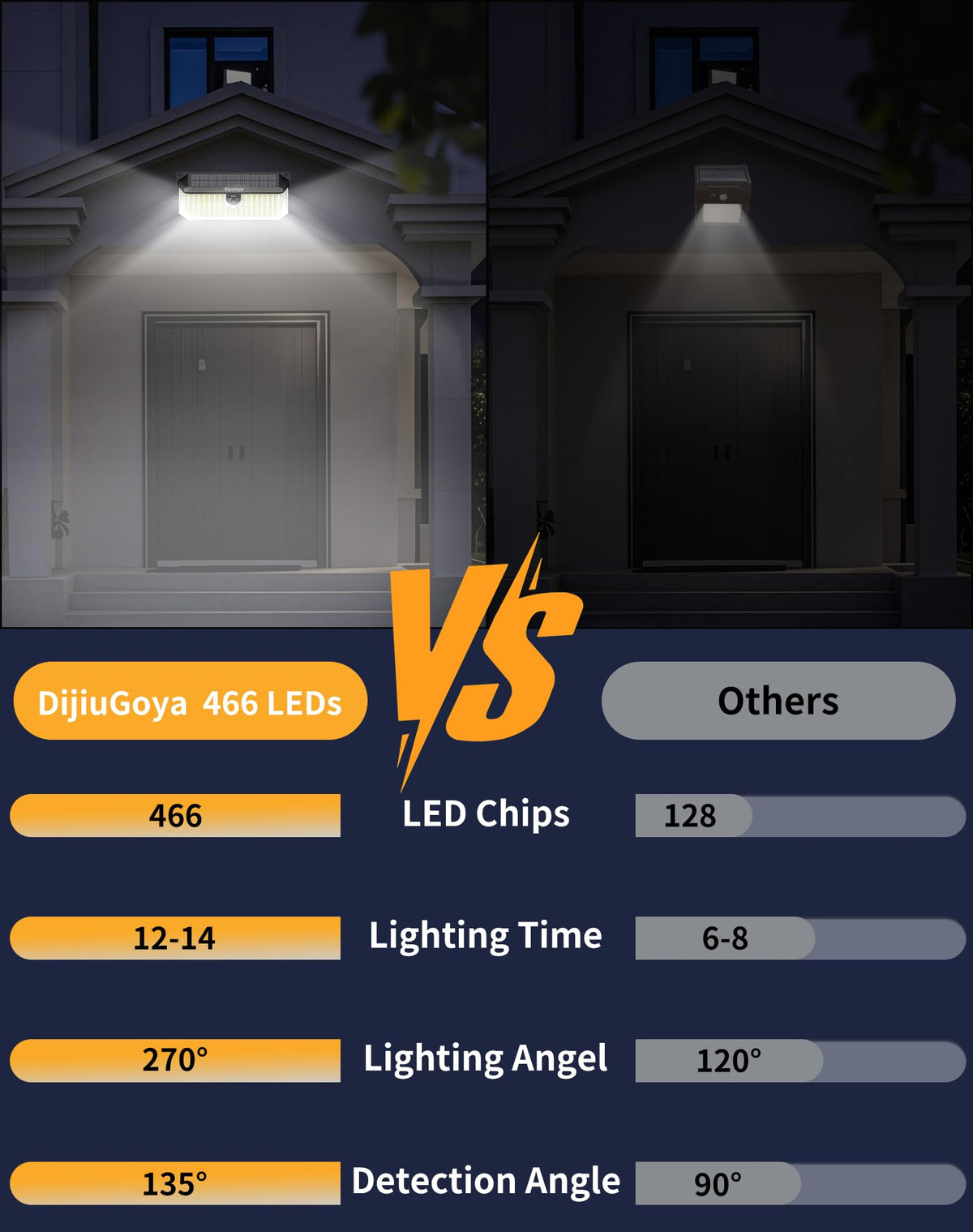 LinkMejor 466 LED-ów Solarne Oświetlenie Bezpieczeństwa na Zewnątrz z czujnikiem ruchu, 2-Pack