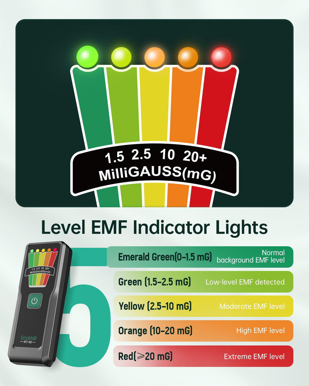 ERICKHIL Handheld EMF Meter, 5-Level LED Alerts, Attrezzatura per la caccia fantasma