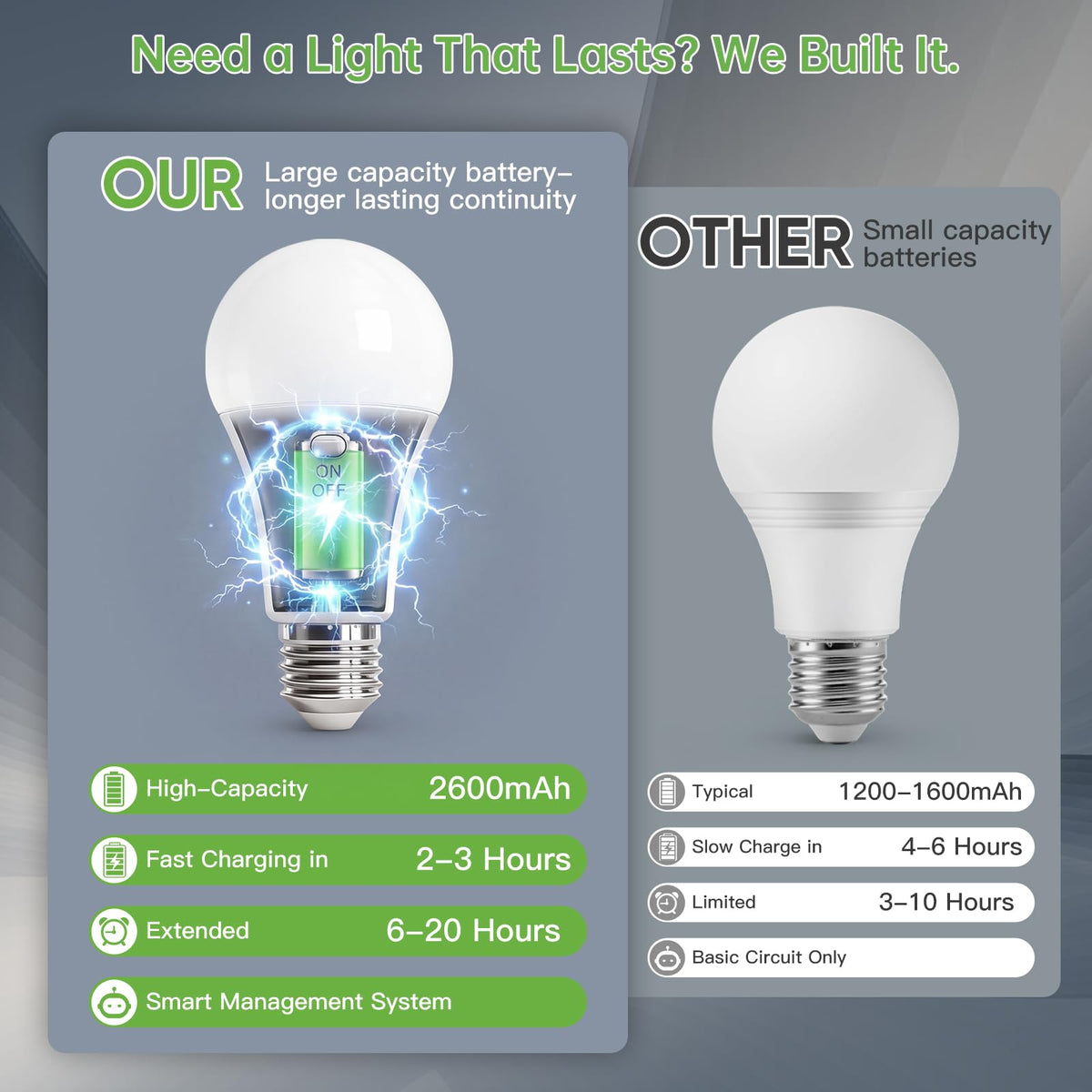 Rechargeable Light Bulbs with Remote, Battery Operated Light Bulb 1 Pack