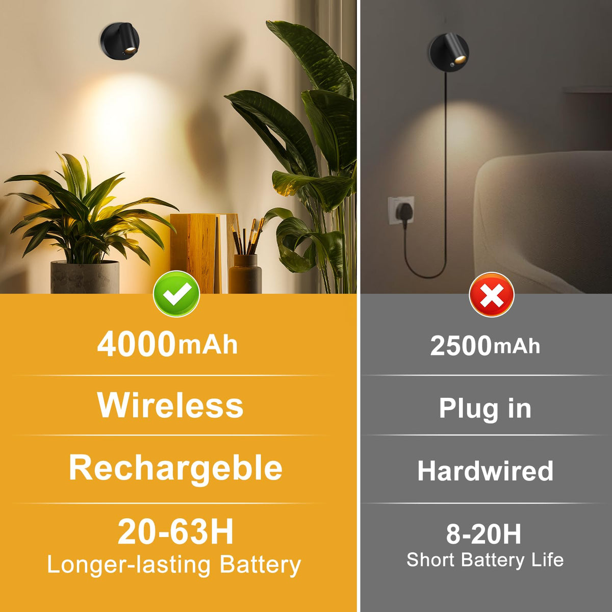 4000mAh projecteurs d'intérieur, éclairage sans fil rechargeable avec télécommande