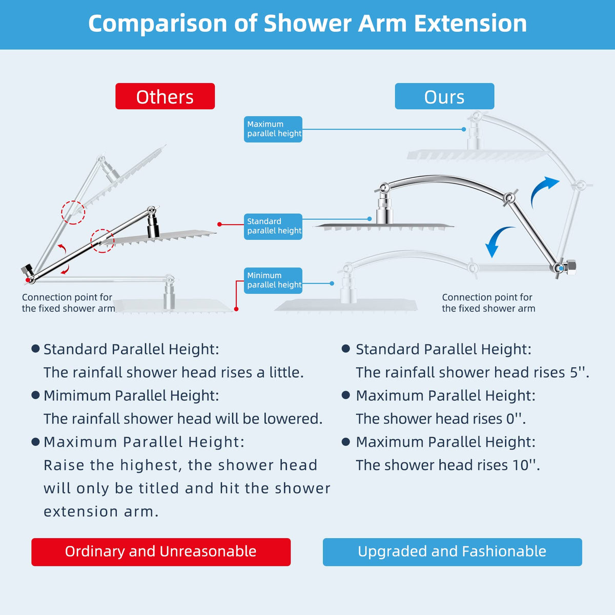 LinkMejor bras d'extension de tête de douche en métal 16'', chromé
