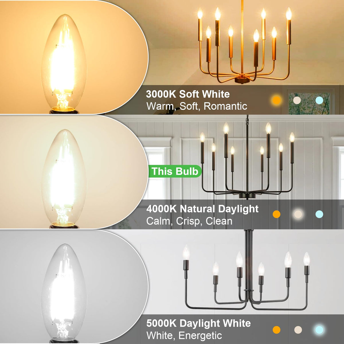 24 Pack Lampadine LED E12 per Lampada da Campana 60W Uguale a 4000K Bianco Naturale