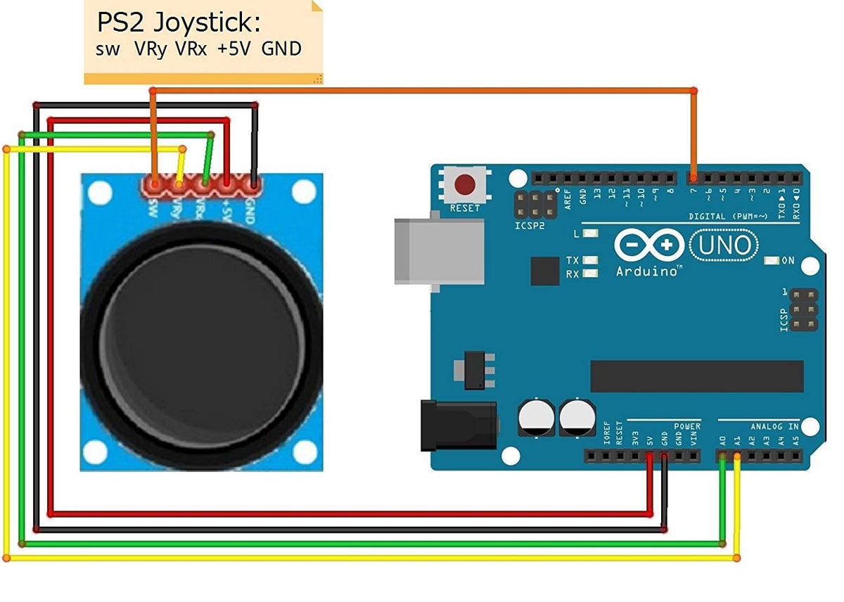 LinkMejor Game Joystick Sensor Game Controller Sensor JoyStick Breakout Module for Arduino PS2 Raspberry Pi