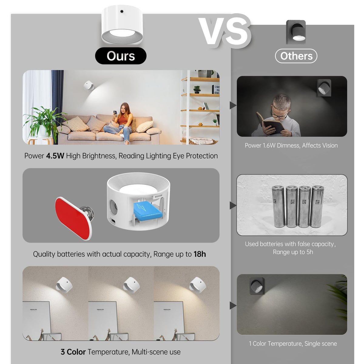 LinkMejor 3PACK LED-vägglampa, Laddbar vägglampa med fjärrkontroll-Trä