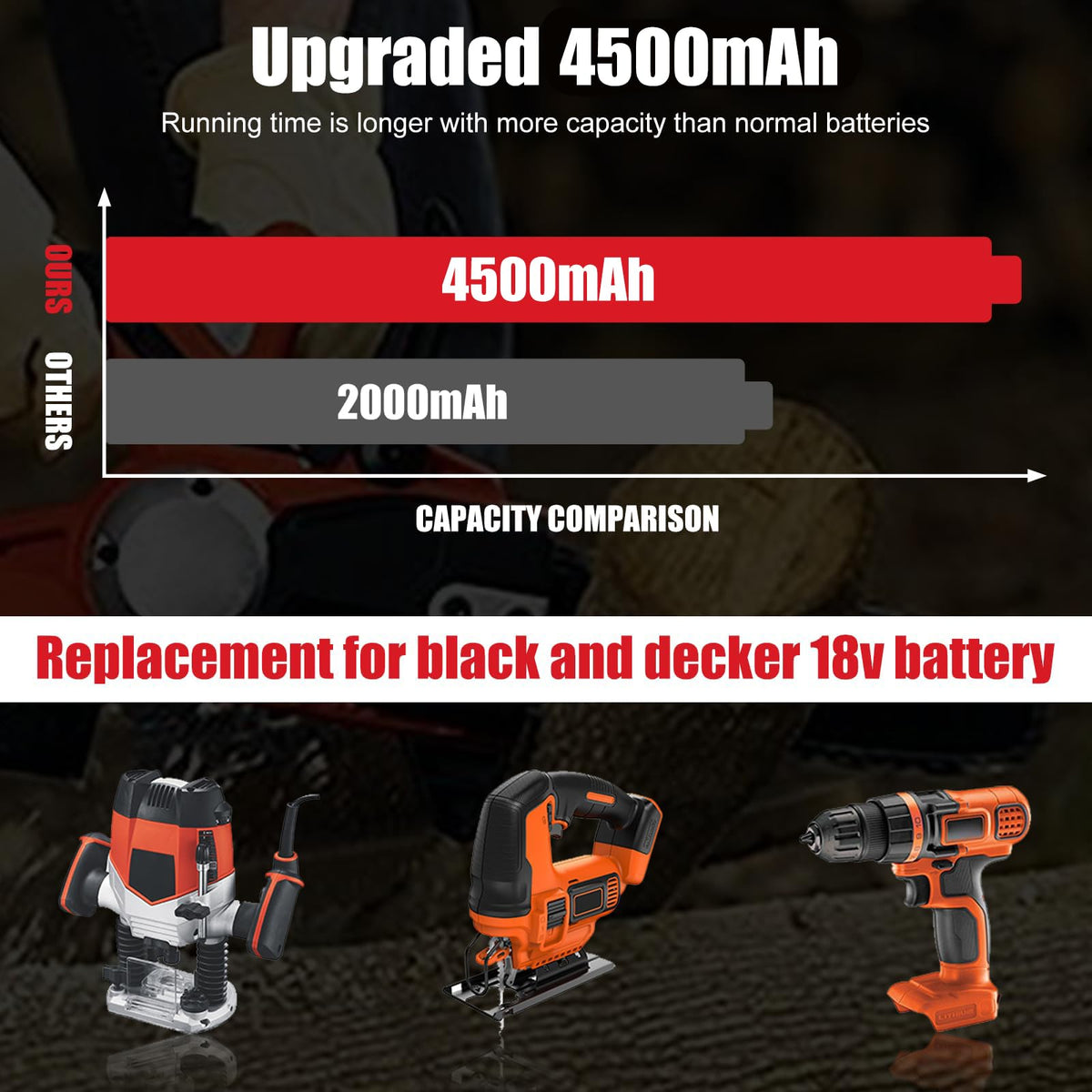 2Pack HPB18 4.5Ah Zamiennik dla Akumulatora Black and Decker 18V (Czarny)