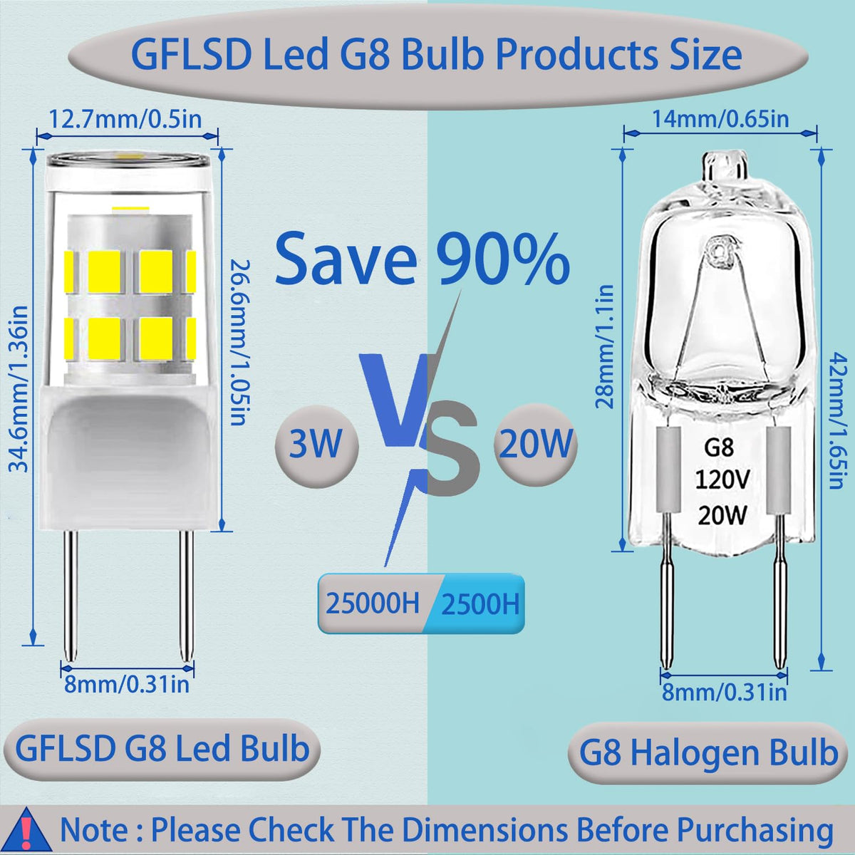 5Pack Ampoule LED G8, Remplacement 20-25W Ampoule Halogène T4, 3W, Blanc Jour 6000K