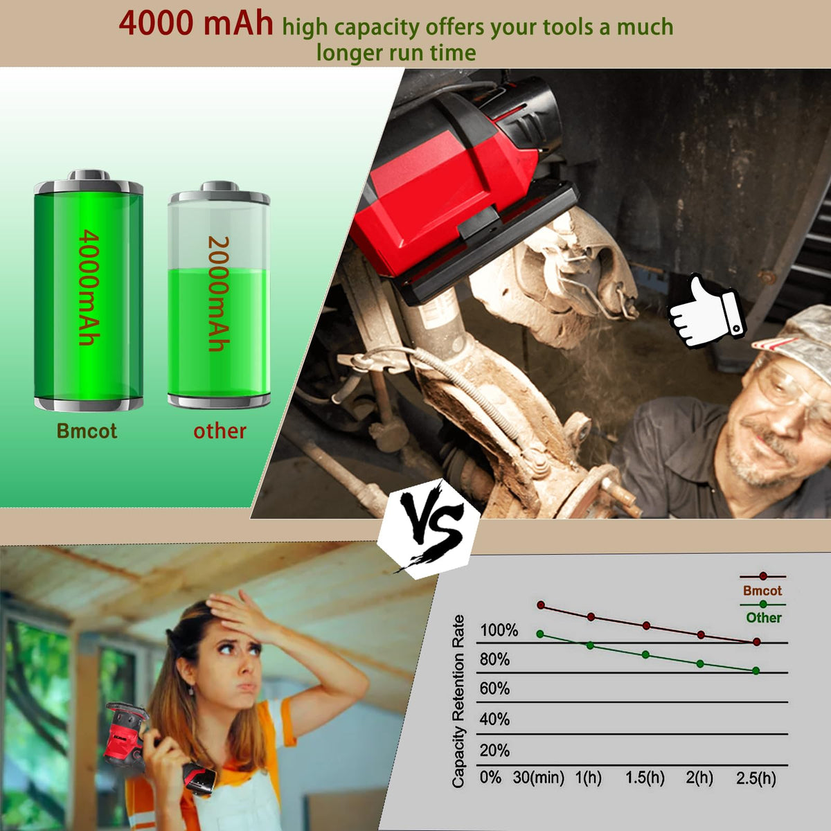 ลิงค์เมโจร์ 2-แพ็ค 4.0Ah 12V บ্যัญชีลิทิอิม สามารถใช้กับเครื่องมืองานไร้สาย