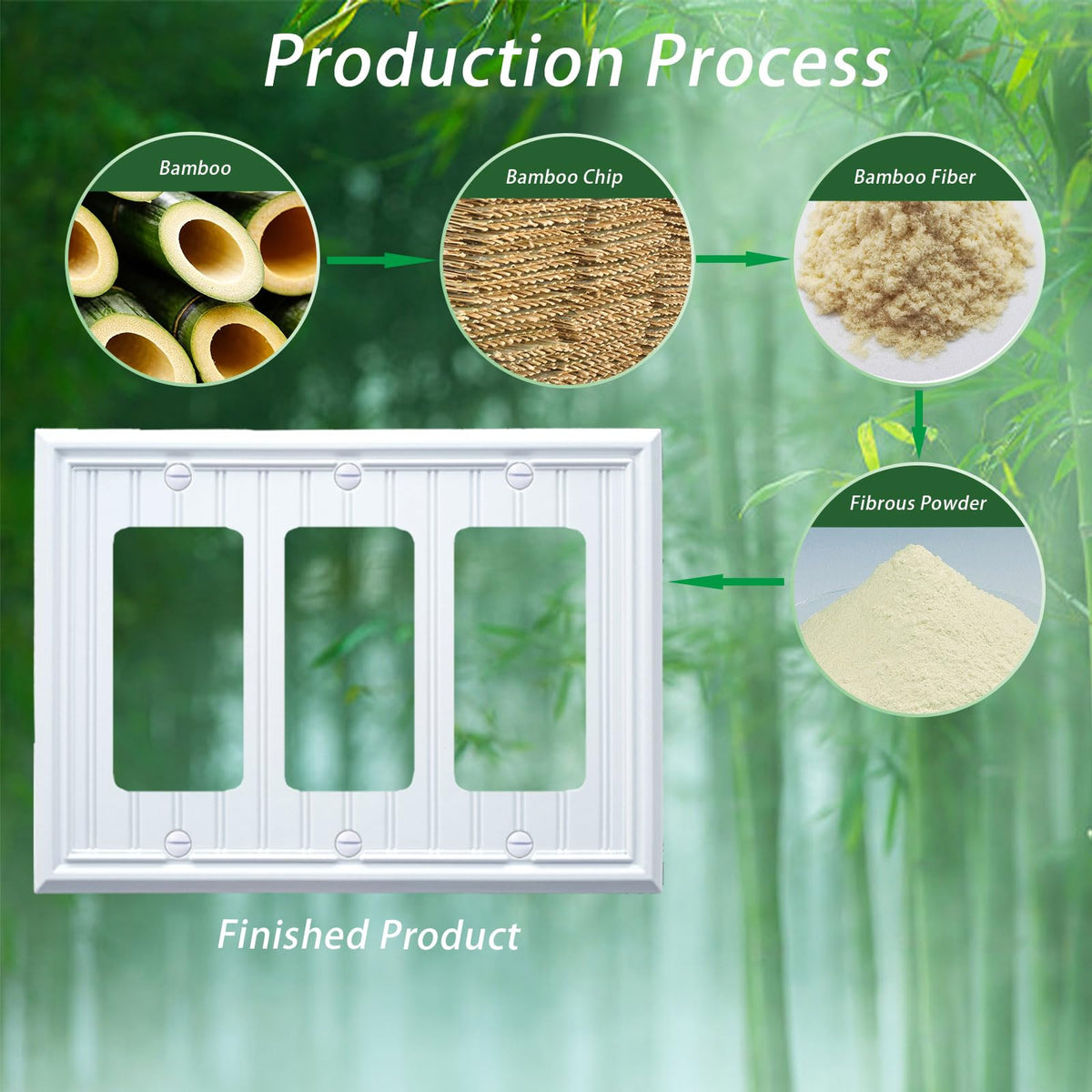 Biały naturalny materiał potrójny dekorator wylot pokrywy ściennej (1-zestaw)