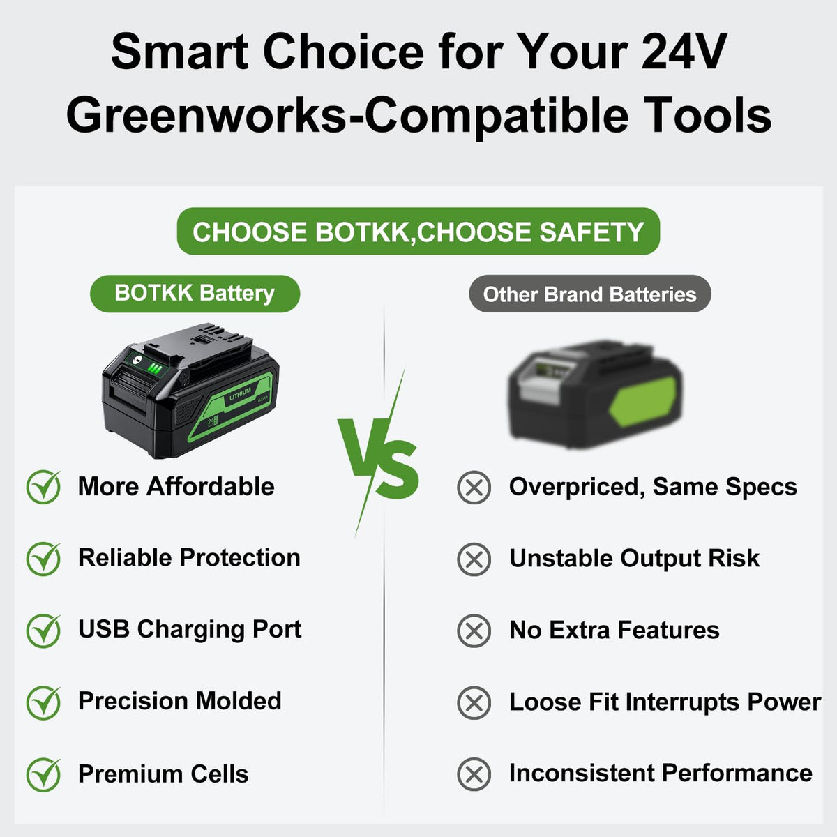 LinkMejor 6000mAh Replacement for Greenworks 24V Battery