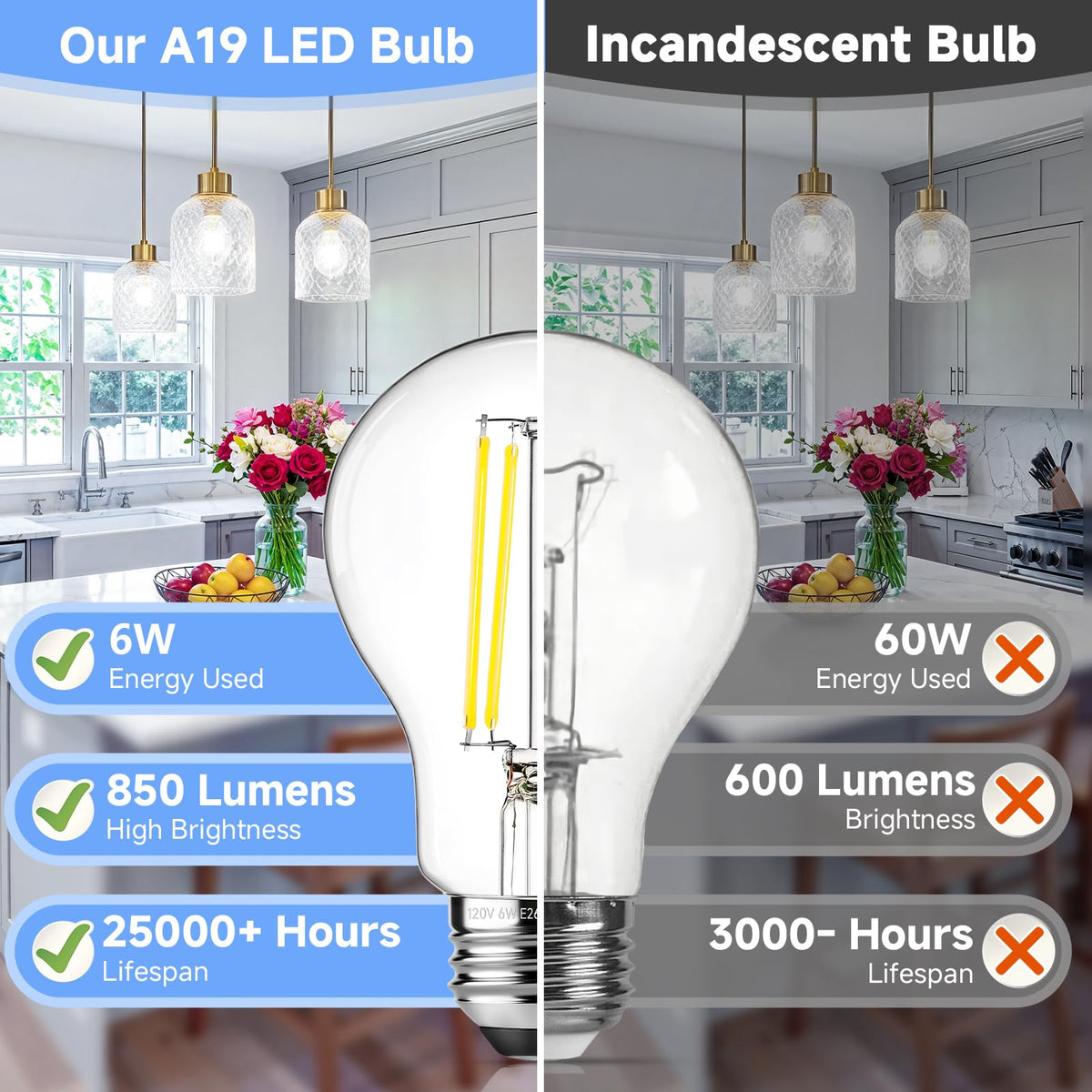LinkMejor A19 Vintage LED Edison Lyspærer 60W Tilsvarende, Dimmbar E26 Lyspære