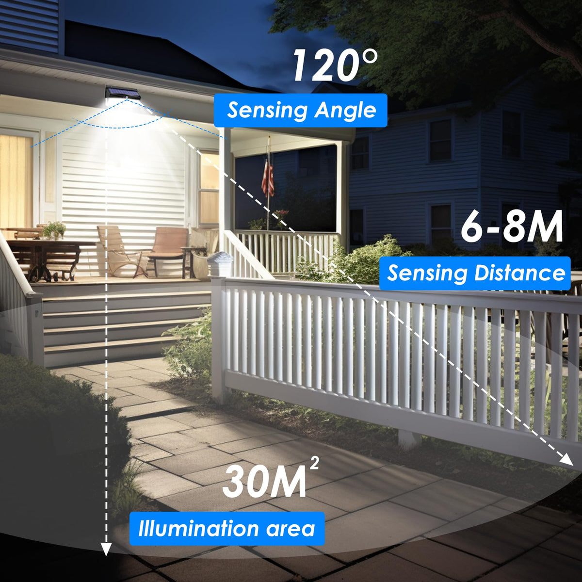 LinkMejor 368 Luci Solari a Sensore di Movimento LED Outdoor Impermeabile con 3 Modalità
