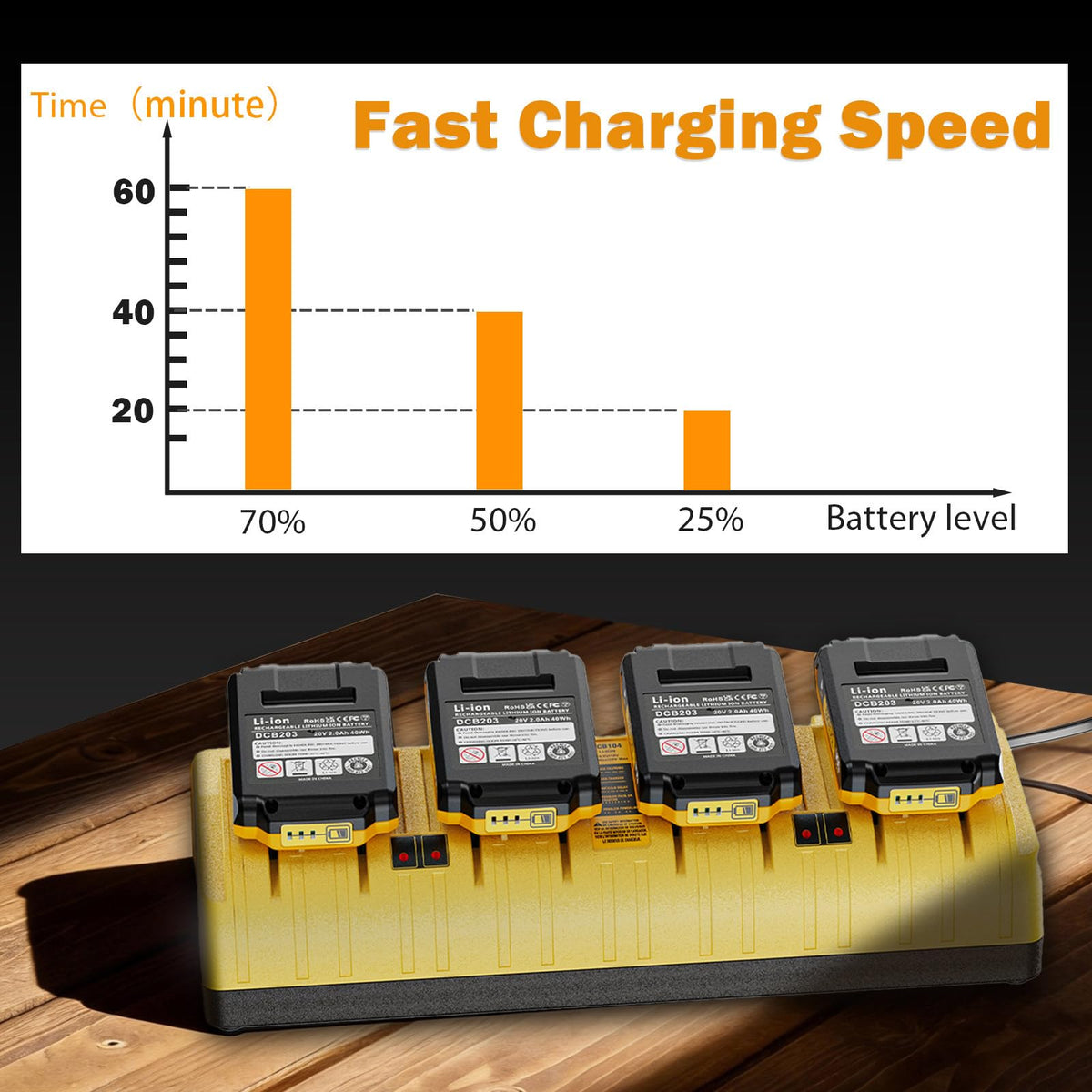 DCB104 Stazione di Carica Batterie MultiplaCompatibile con DeWalt 20V/60V Flex