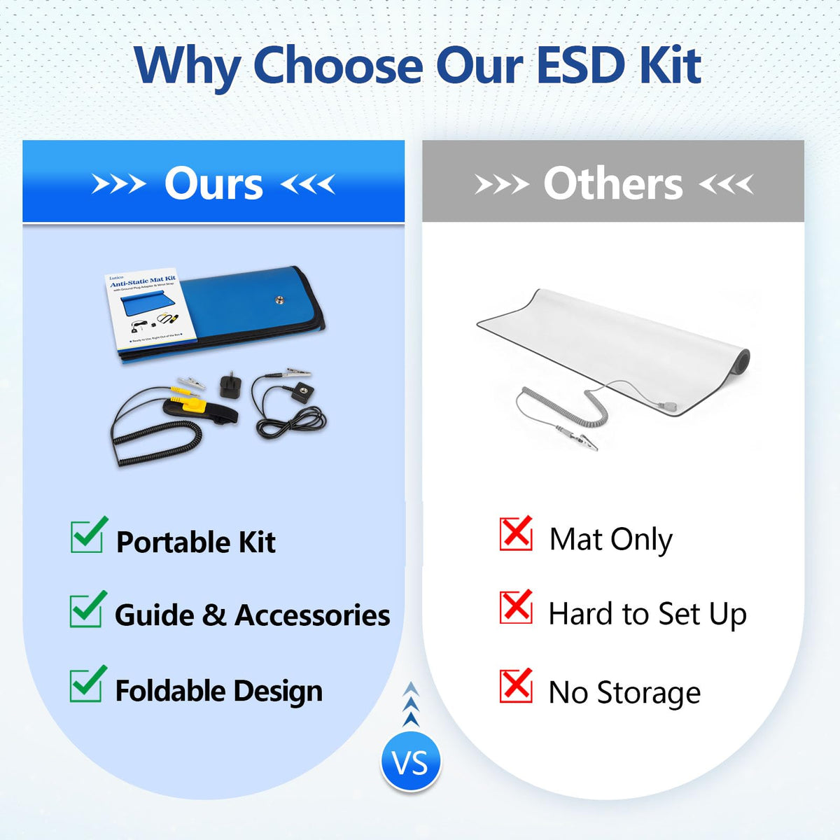 Portable Anti Static ESD Mat Kit, 24"X24", PC Building & Electronics Repair