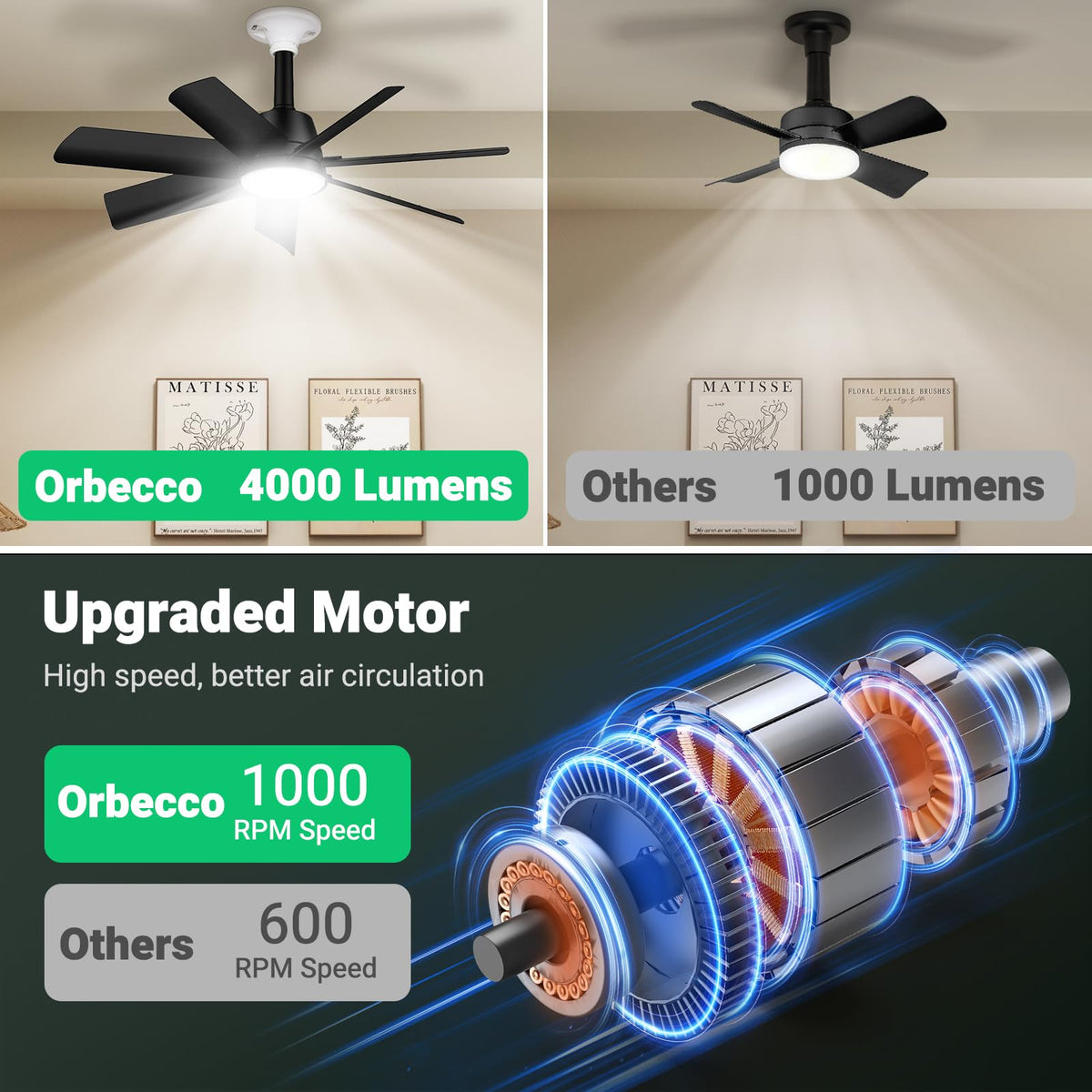 LinkMejor 28" ventilator met licht, 4000LM, plafondventilator
