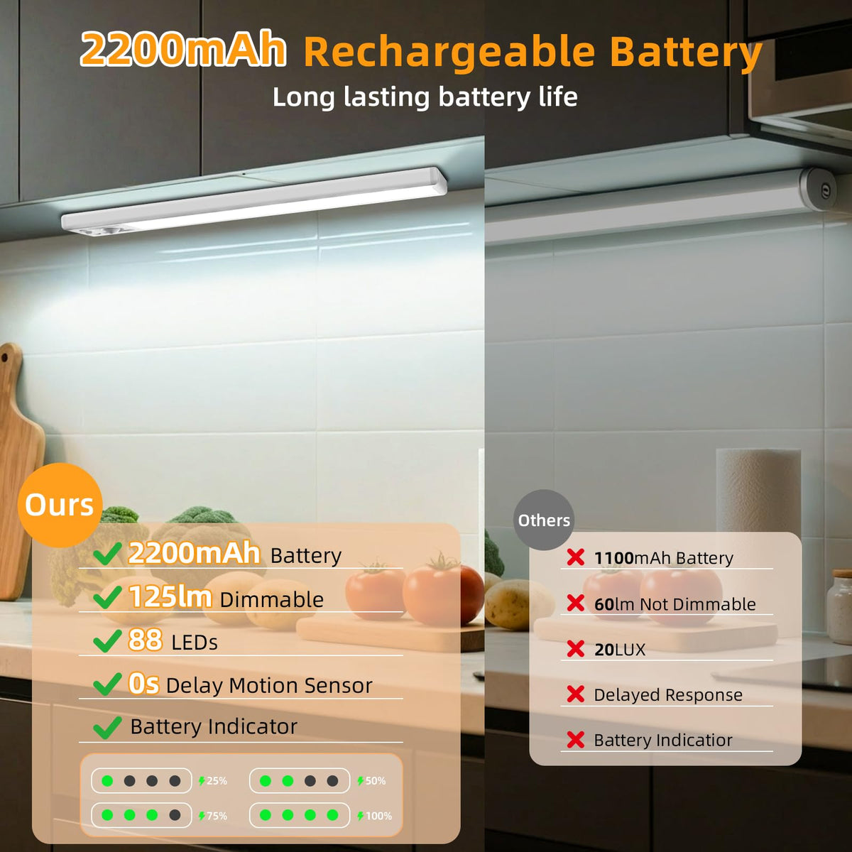 10.5in Laddbar Underkorgslycka, 2200mAh Rörelsesensorlycka, 3 Pack