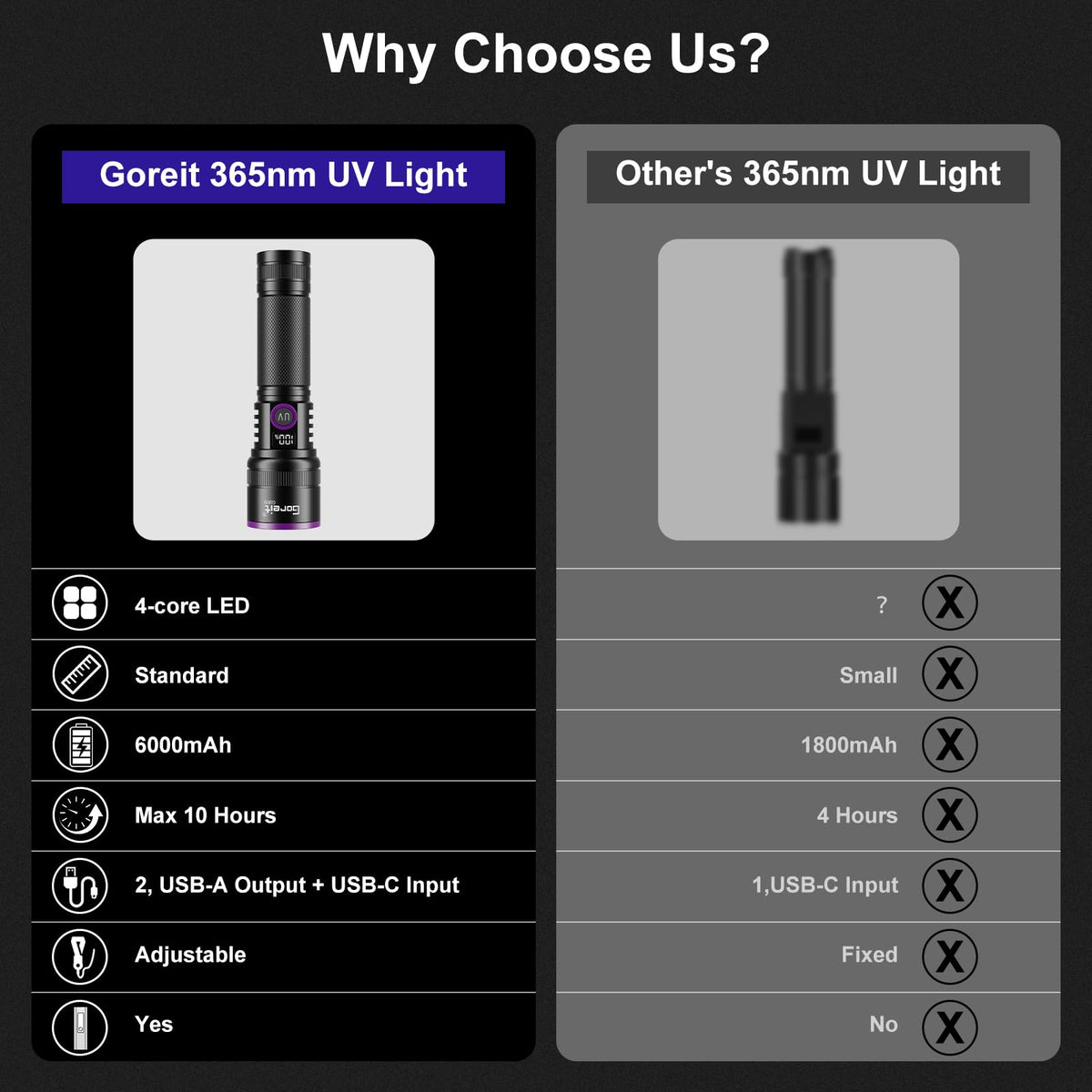 Luz UV Flashlight Recargable de 365nm con Lente de Filtro y Pantalla LCD