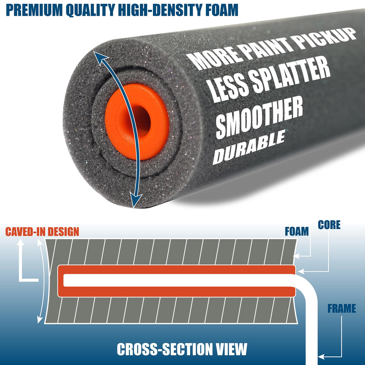 LinkMejor 2" Foam Paint Roller Kit