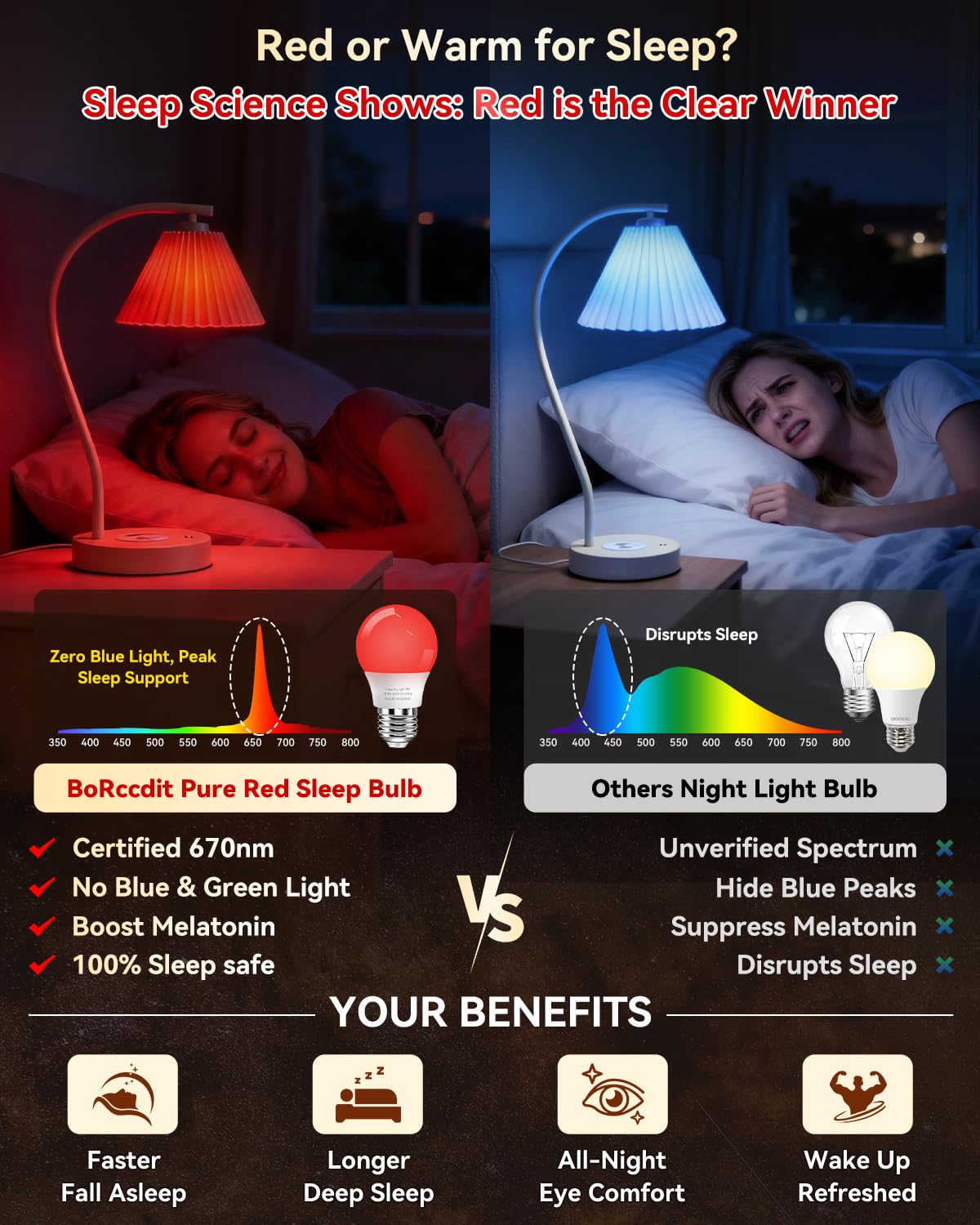 Lampadine rosse a 670 nm LinkMejor per il sonno, 100% per bloccare la luce blu, A15 7W 2PK