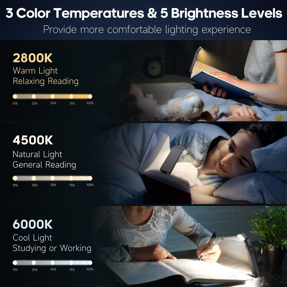 ลำไฟเดี่ยว LED สำหรับอ่านหนังสือที่เก้าอี้เล็ก ลำไฟ LinkMejor ที่สามารถซึมเข้าได้ สำหรับการอ่าน