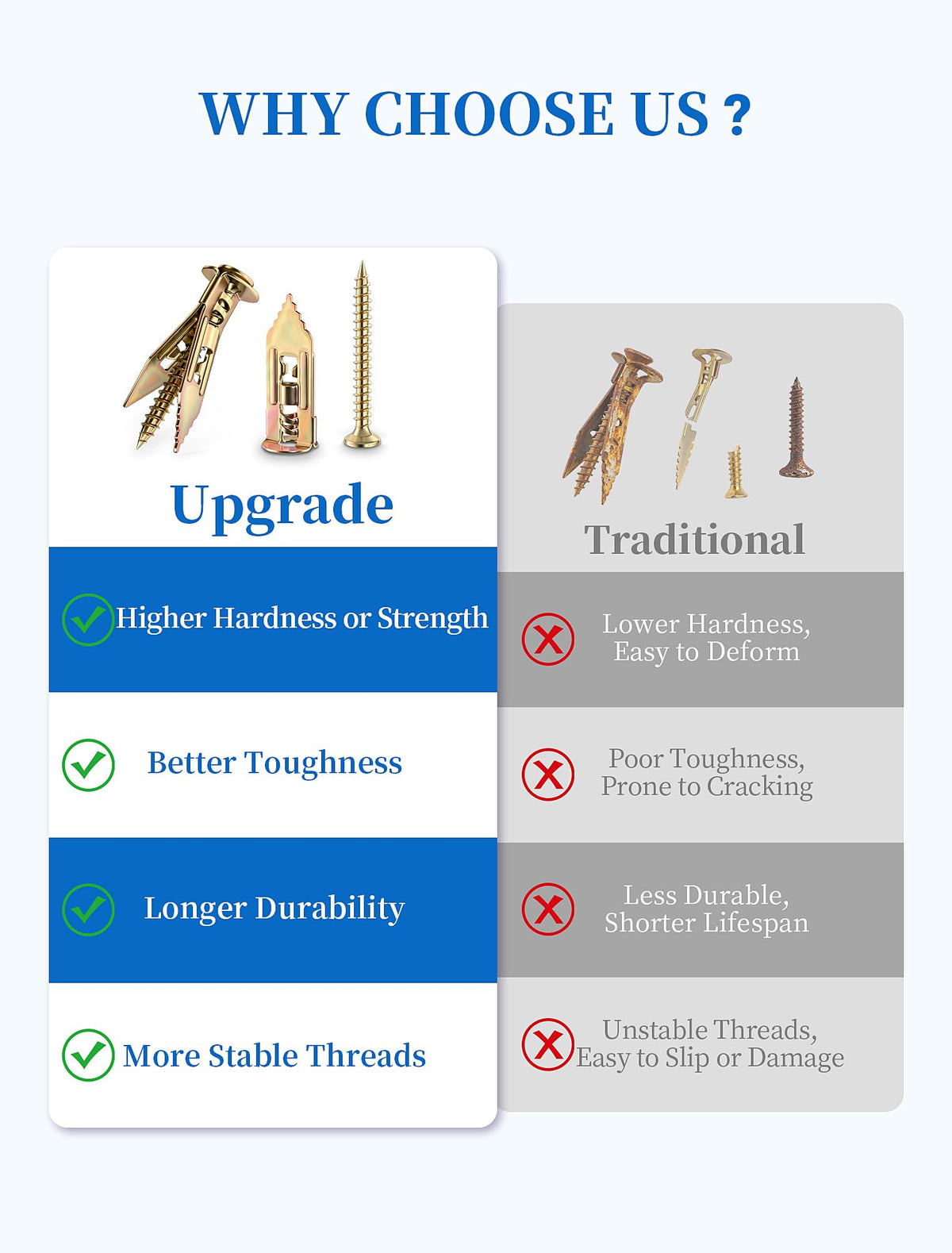 LinkMejor 100 PCS Self Drilling Drywall Anchors with Screws Kit, Zinc Plated