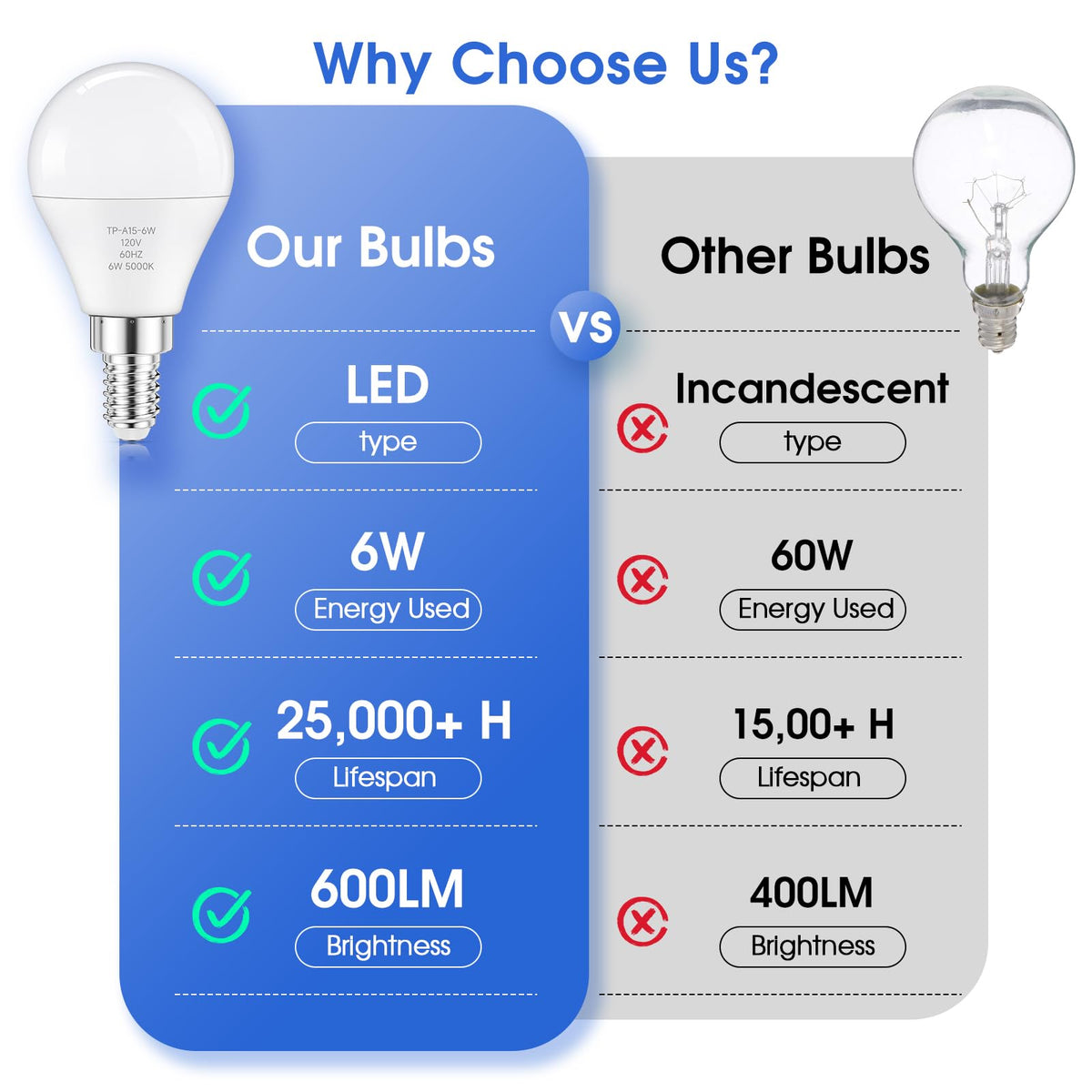 LinkMejor E12 LED-valot 60W vastaava 600LM päivänvalon valkoinen 5000K 12-kpl