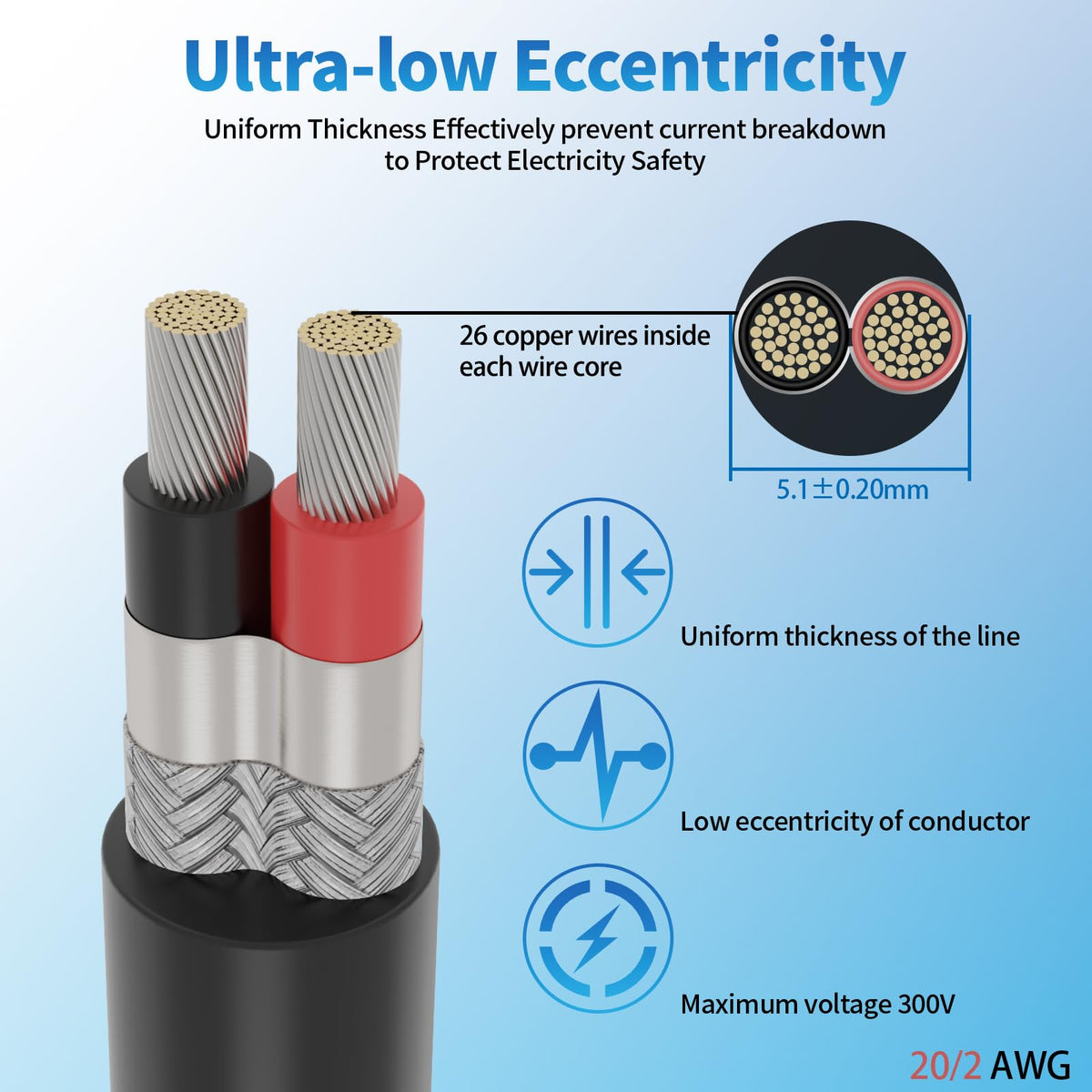 20 Gauge 2 Conductor Shielded Wire 50FT, UL2464 20 AWG 2 Shielded Cable