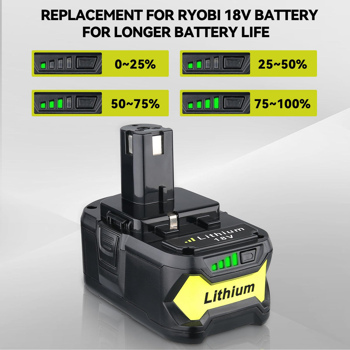 LinkMejor 7.0Ah 18V 2 szt. Zastępstwo dla Akumulatora Ryobi 18V P108