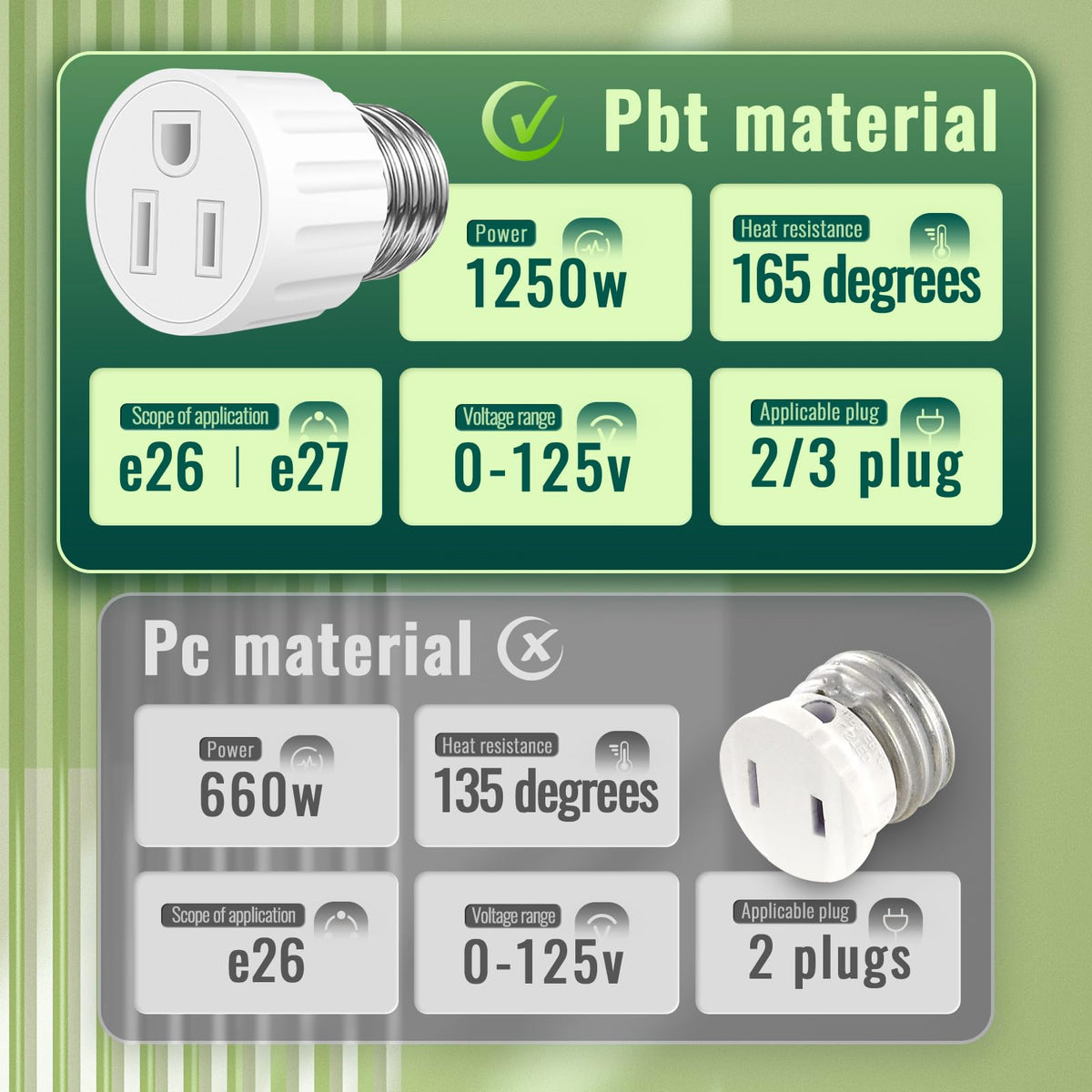 2Pcs Light Socket Outlet Adapter, 3-Prong Light Socket to Plug Adapter