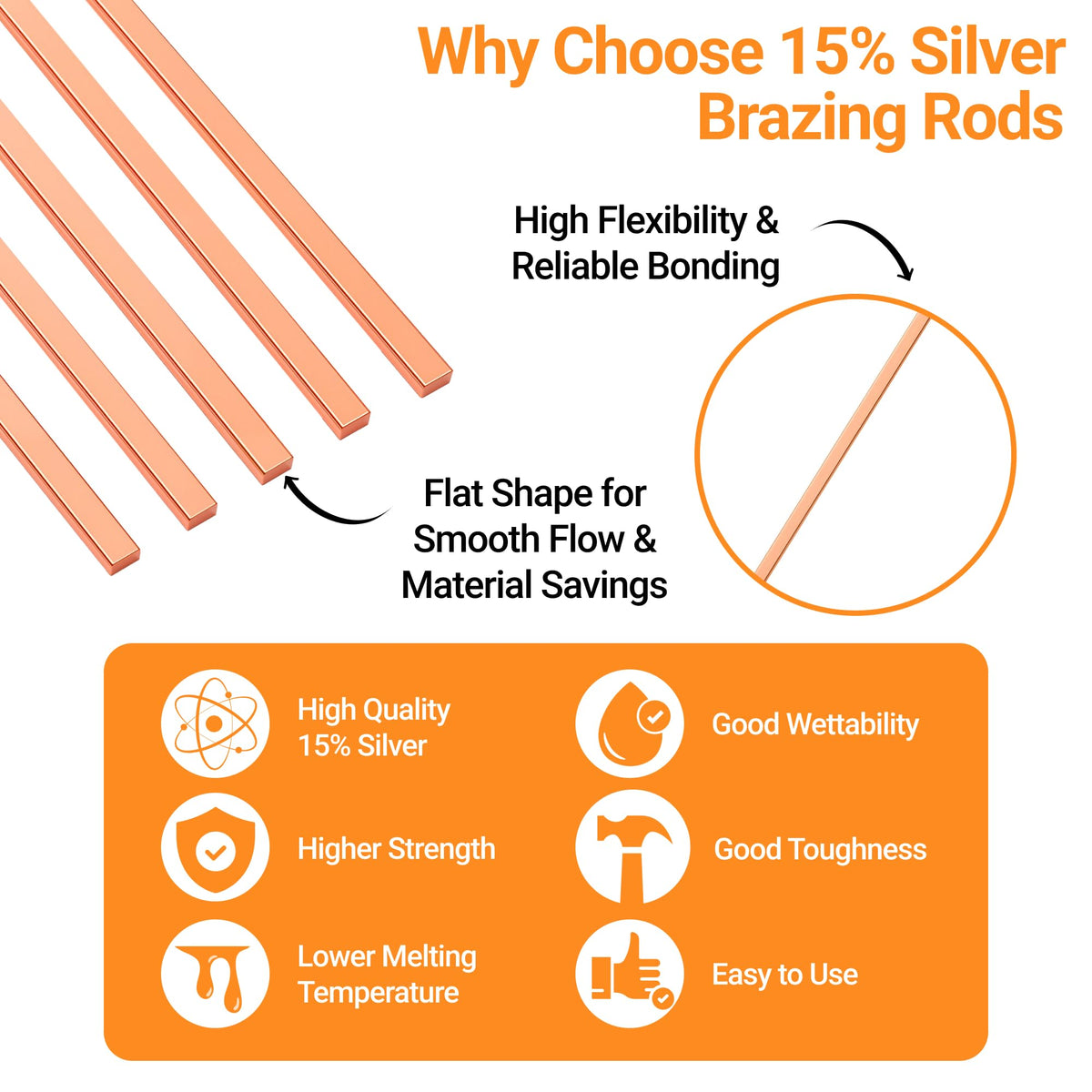 15% Silver Brazing Rods AWS BCuP-5 20 Sticks Silver Solder Phos Copper Brazing Alloys Flat Welding Rods 0.050"x1/8"x10" for Air Conditioning, Refrigerator, Cold Storage, and HVAC Units