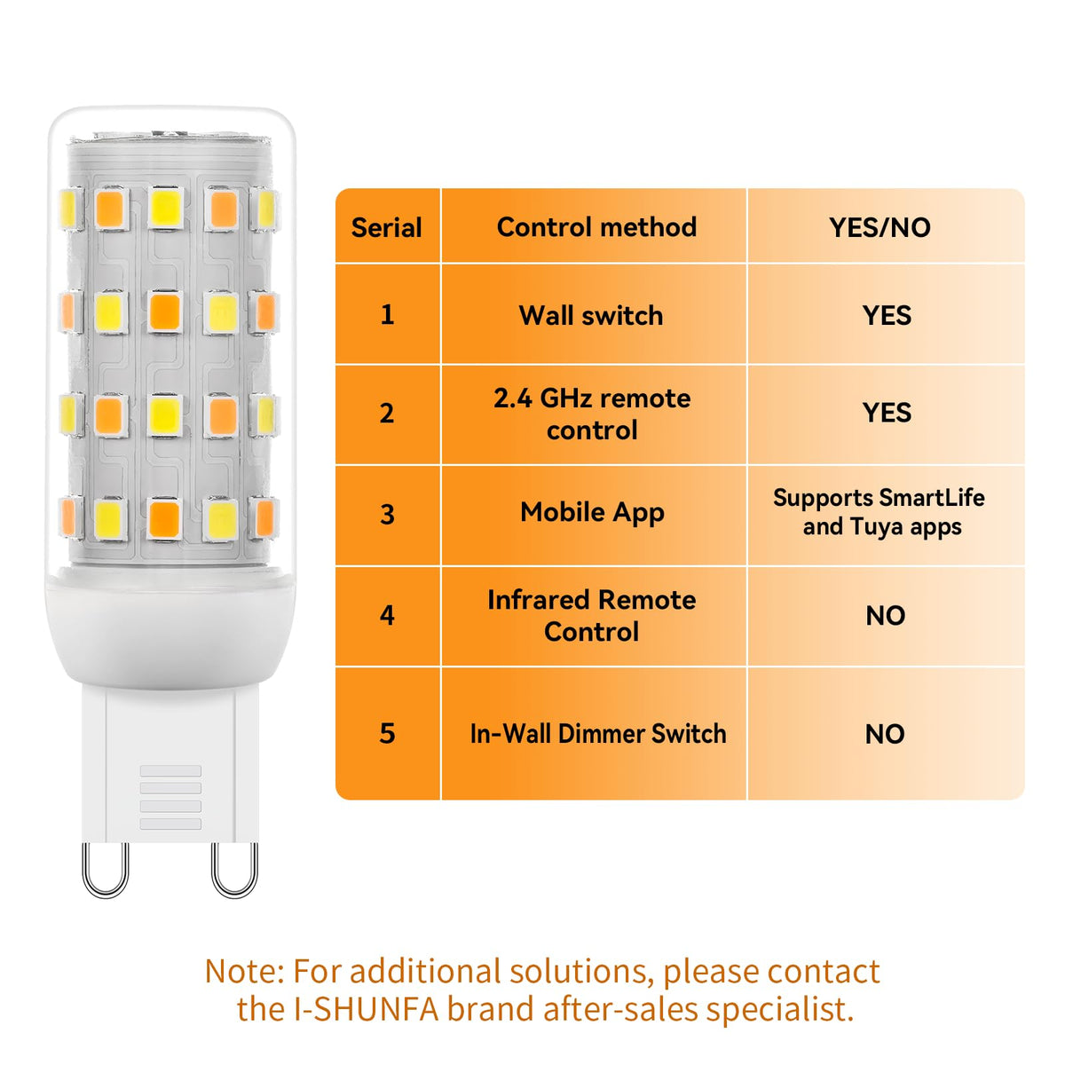 LinkMejor Smart G9 LED Lichten, 3 Pack met Afstandsbediening