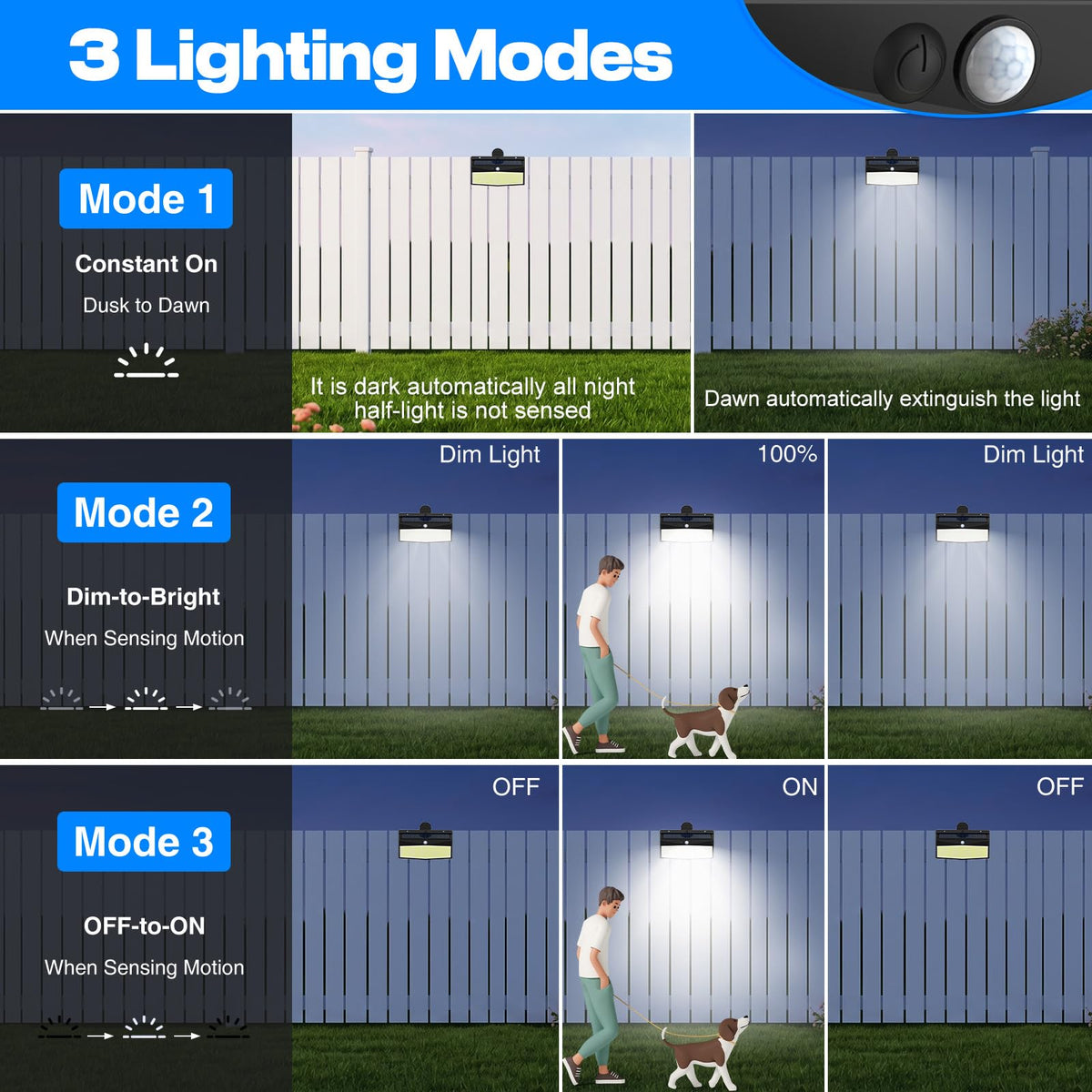 LinkMejor 368 Sensor Gerak Solar Klip LED Luar Ruangan dengan 3 Mode