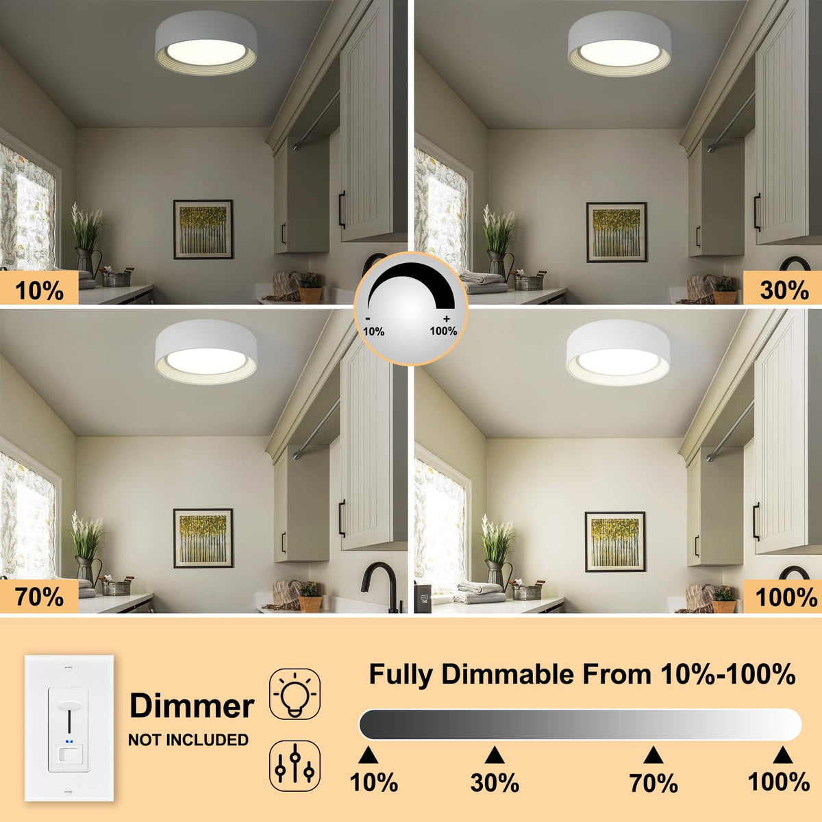 LinkMejor Dimmable White Flush Mount Ceiling Light,11.81 in LED 5CCT Fixture