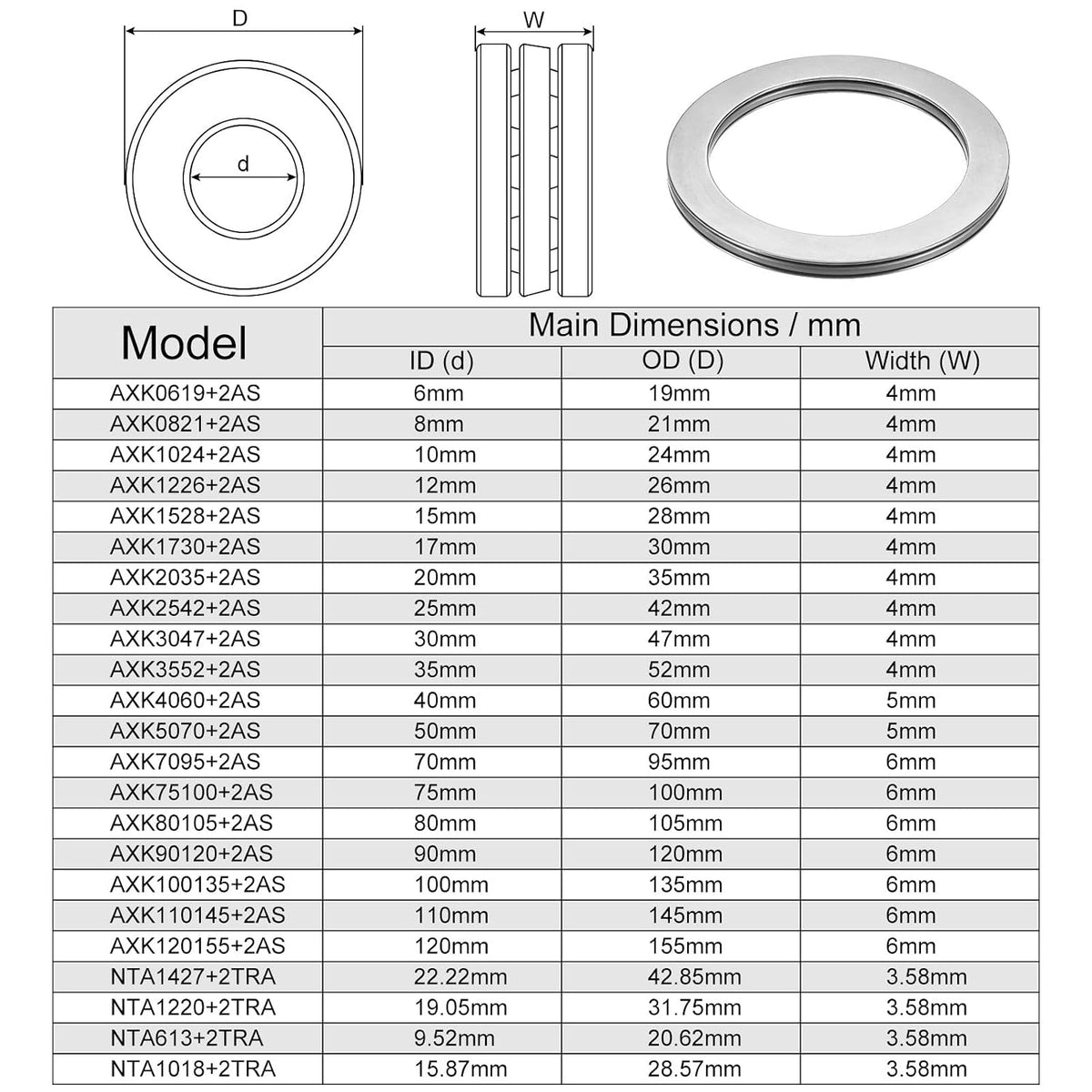 AXK90120 스툴 니들 롤러 베어링, 와셔트 포함, 90mm 배럴, 120mm 외경, 4mm 너비, 2개