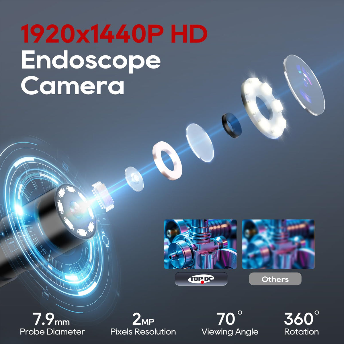 LinkMejor Endoscope Camera with Light, 1920P Borescope for iOS and Android