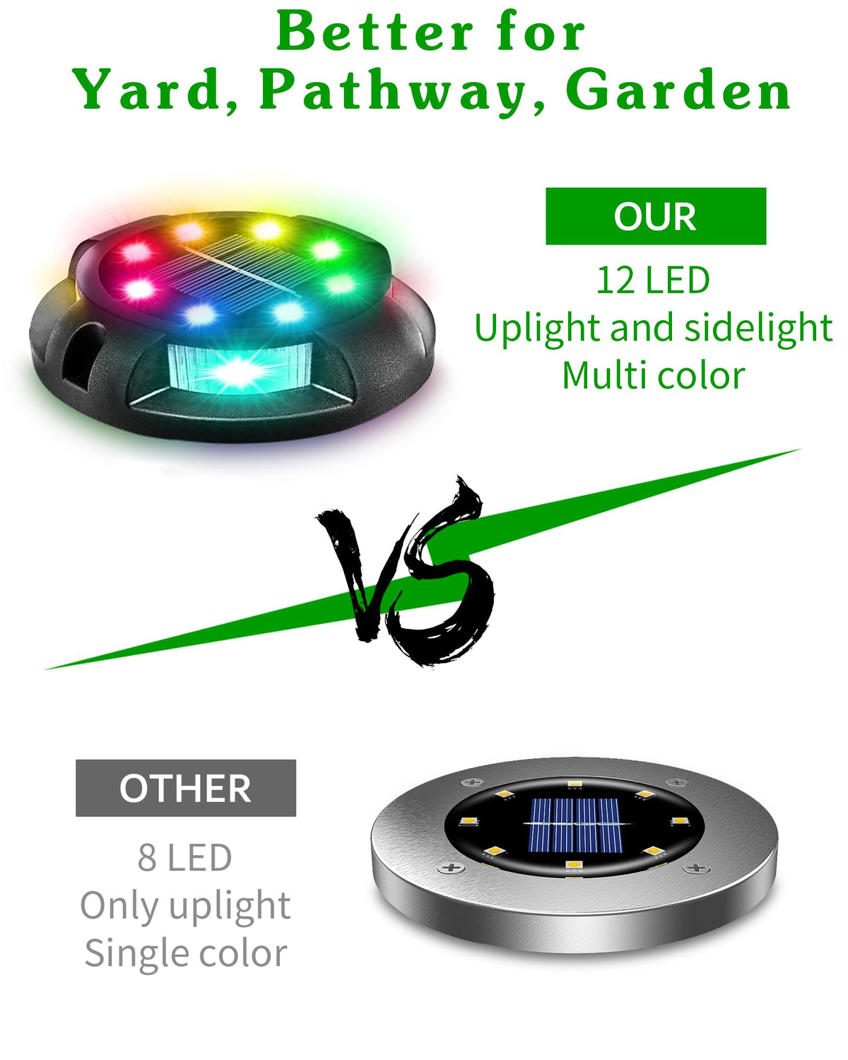 LinkMejor Solar Pathway Lights Uplights Sidelights 8 Pack, Flerfarbat