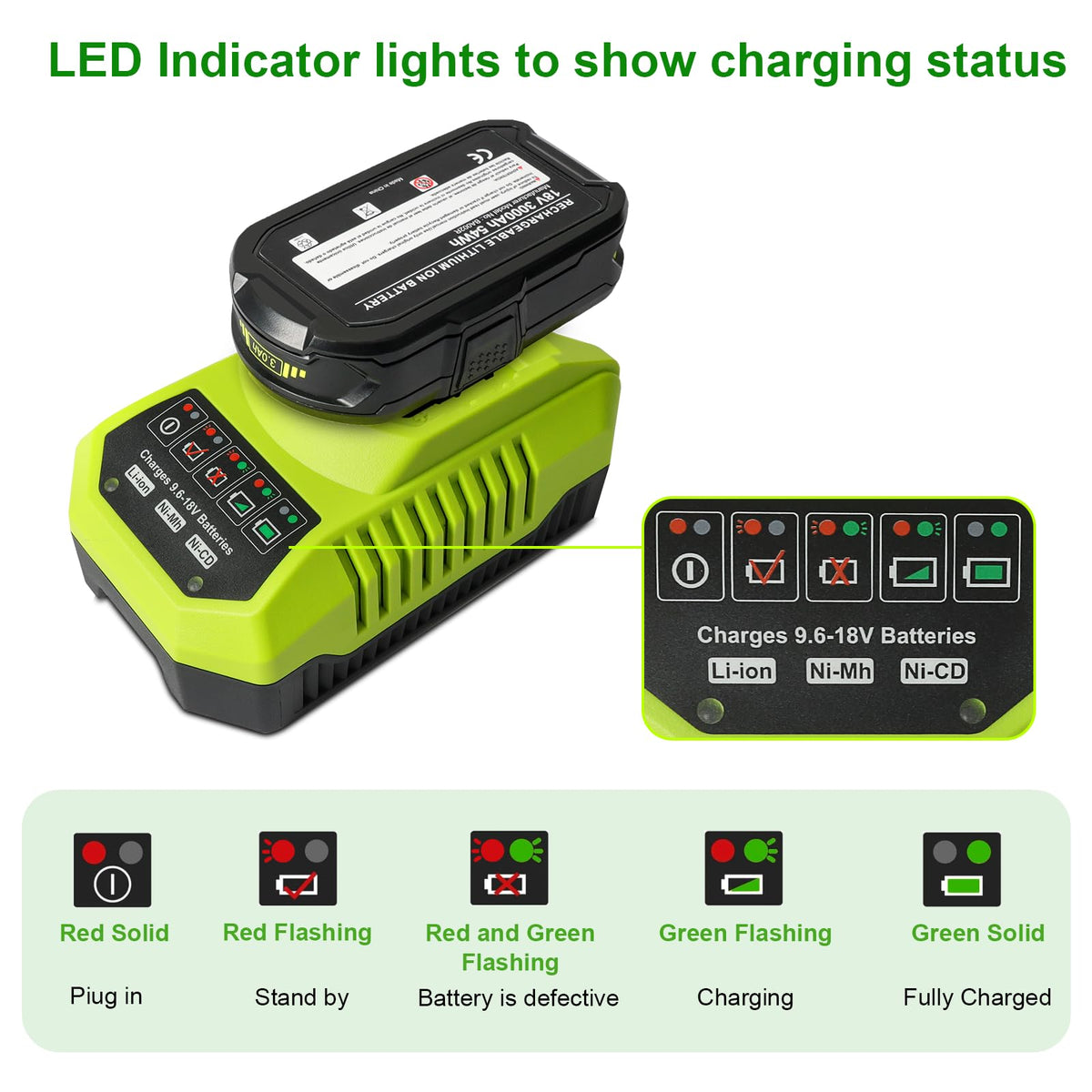 2Pcs 3.0Ah 18V Akumulatory & ładowarka Kompatybilne z Narzędziami Bezprzewodowymi Ryobi ONE+