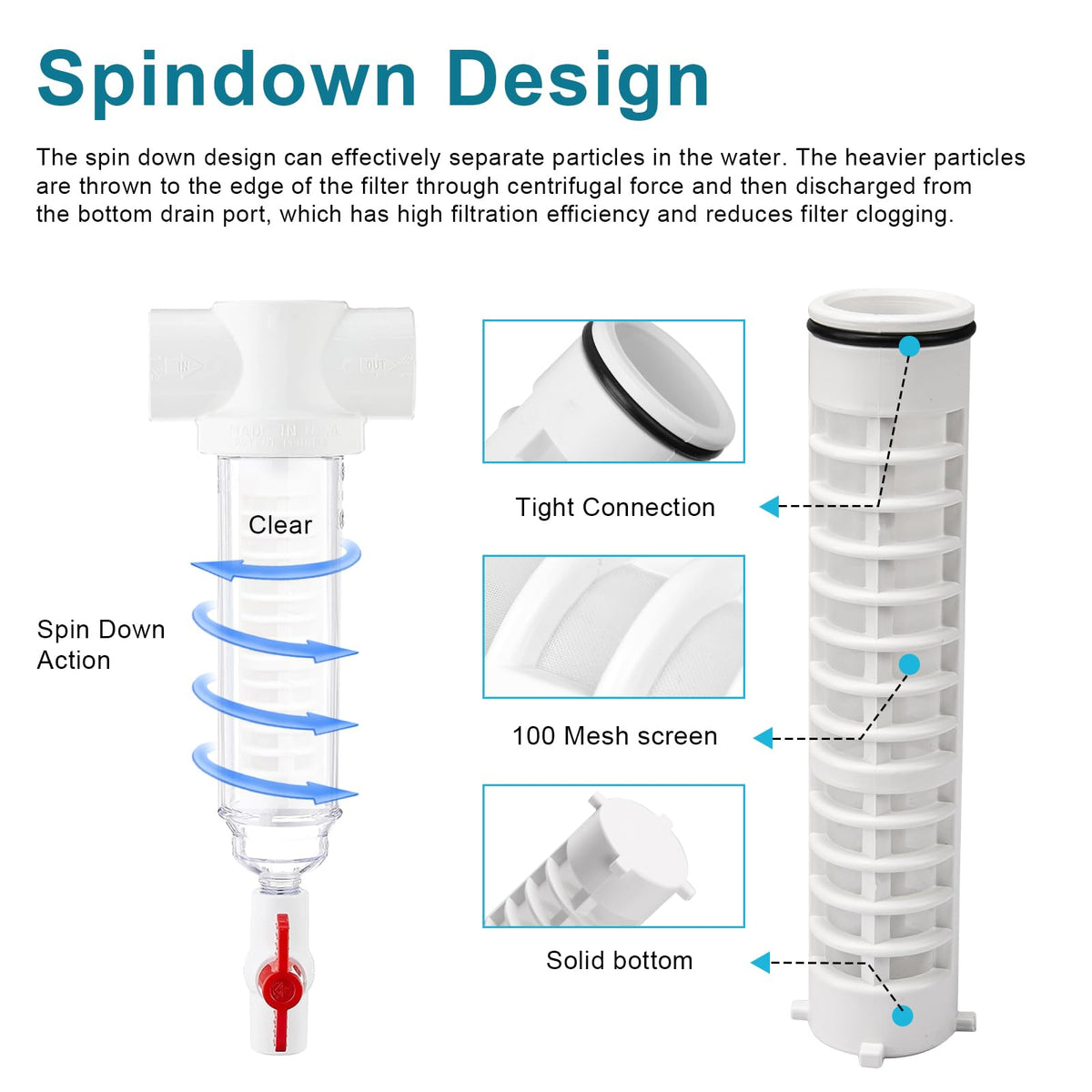 1-1/2" 100 Țesătură filtrantă Spin Down pentru Filtrele de Sediment Rusco Vu Flow