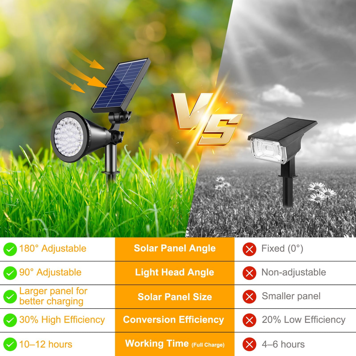LinkMejor ไฟส่องสว่างสำหรับใช้กลางแจ้งแบบกันน้ำ ไฟสีขาวเย็น 2 ชิ้น