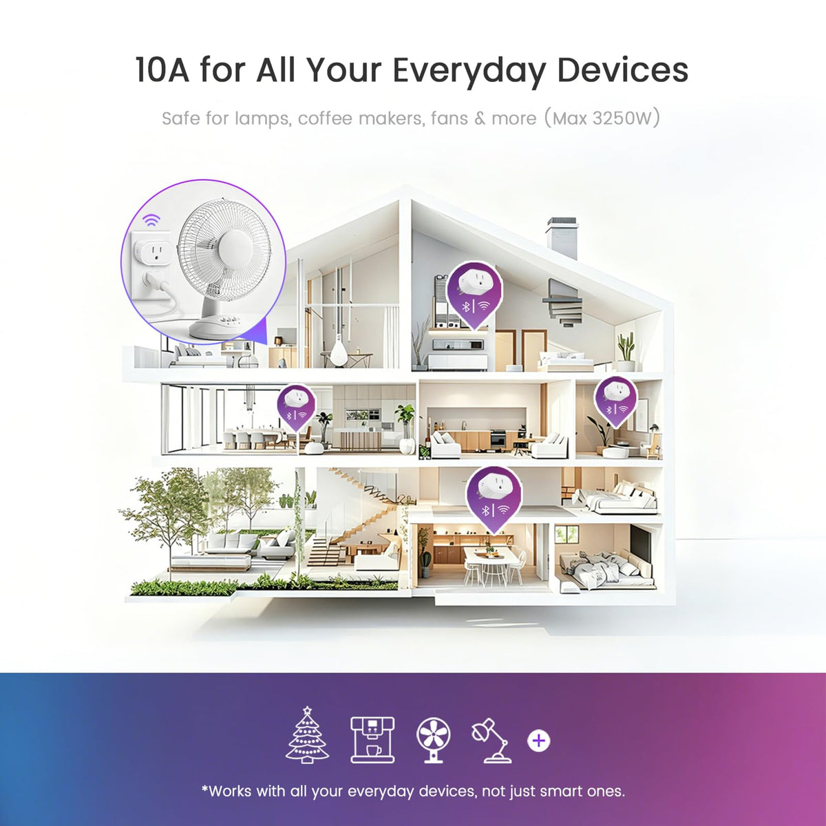 LinkMejor Smart Plugg, 10A WiFi Smart Plugger Kompatibel med Alexa og Google Home
