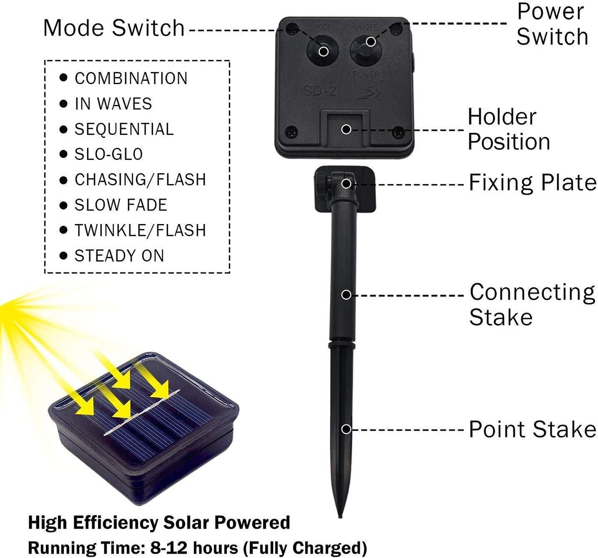 LinkMejor 2 Pack Lampion Solar String Luar Ruangan, Total 60LED 41.6FT, air Tumpah