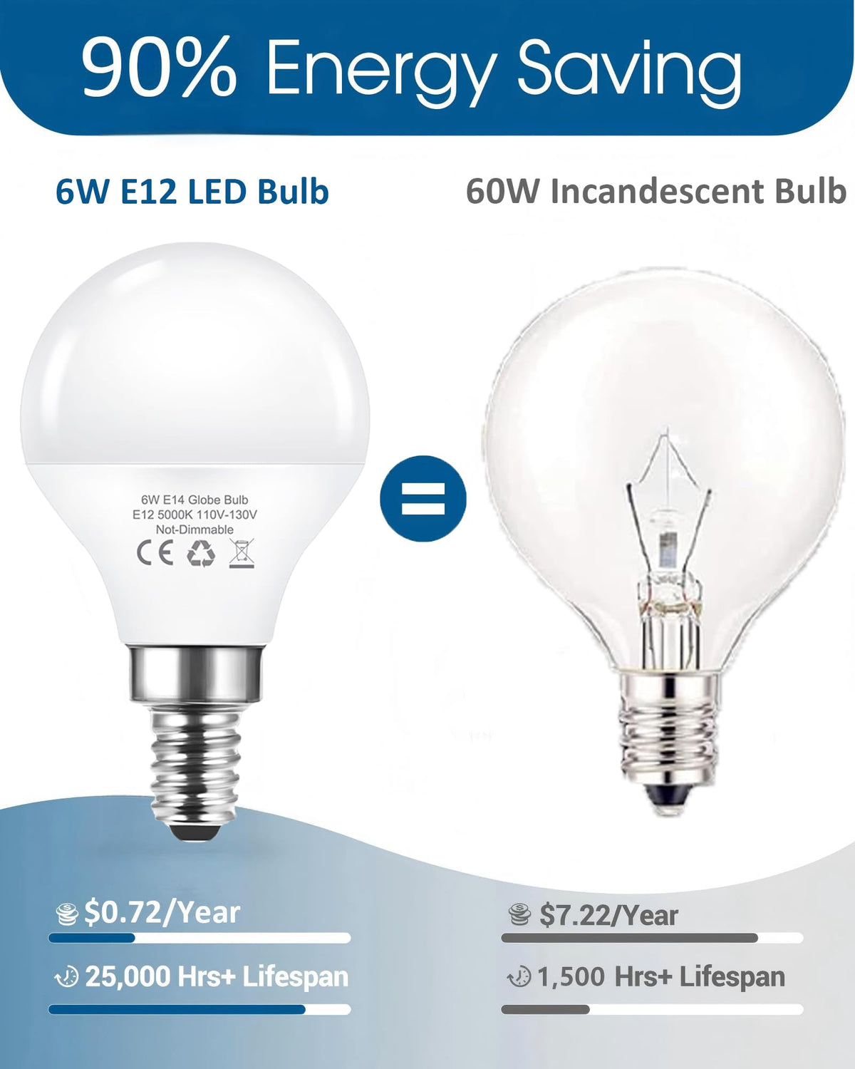 A15 E12 Lumină Bulb Fan Plafon LED, 60W Echivalent 6W, Zori 5000K