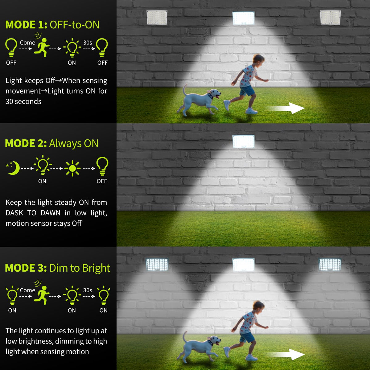 LinkMejor 184 LED Solar Motion Lights Outdoor Solar Waterproof 2Pcs