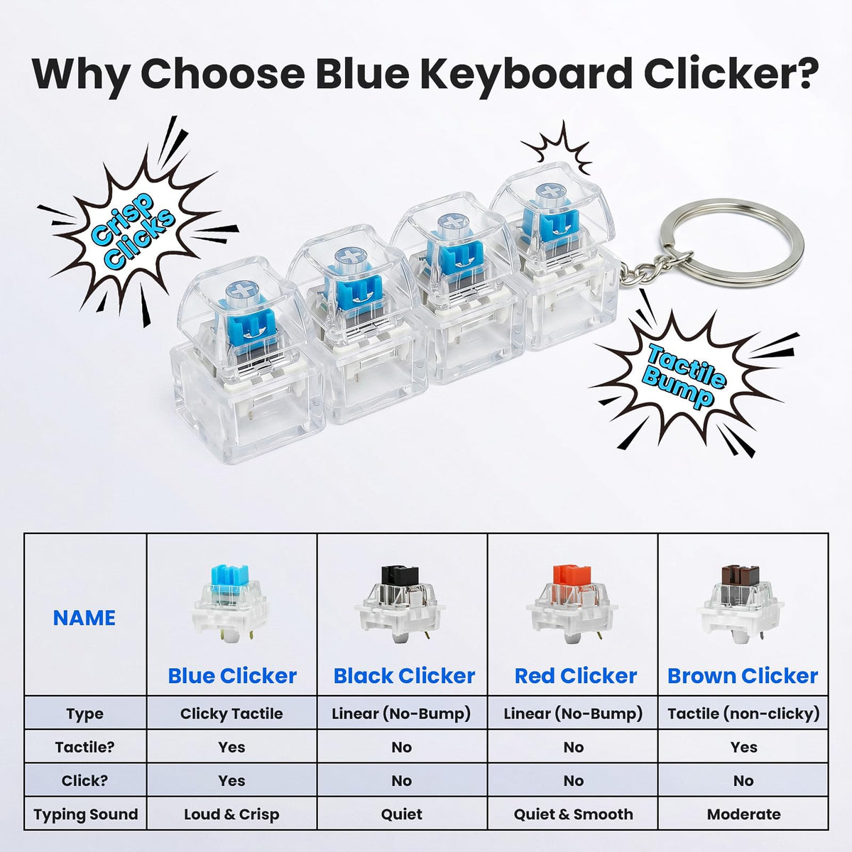 50PCS 3D Yazıcılar İçin Clickers, 3-Buçuklu Mekanik Klavye Anahtar Değişimi