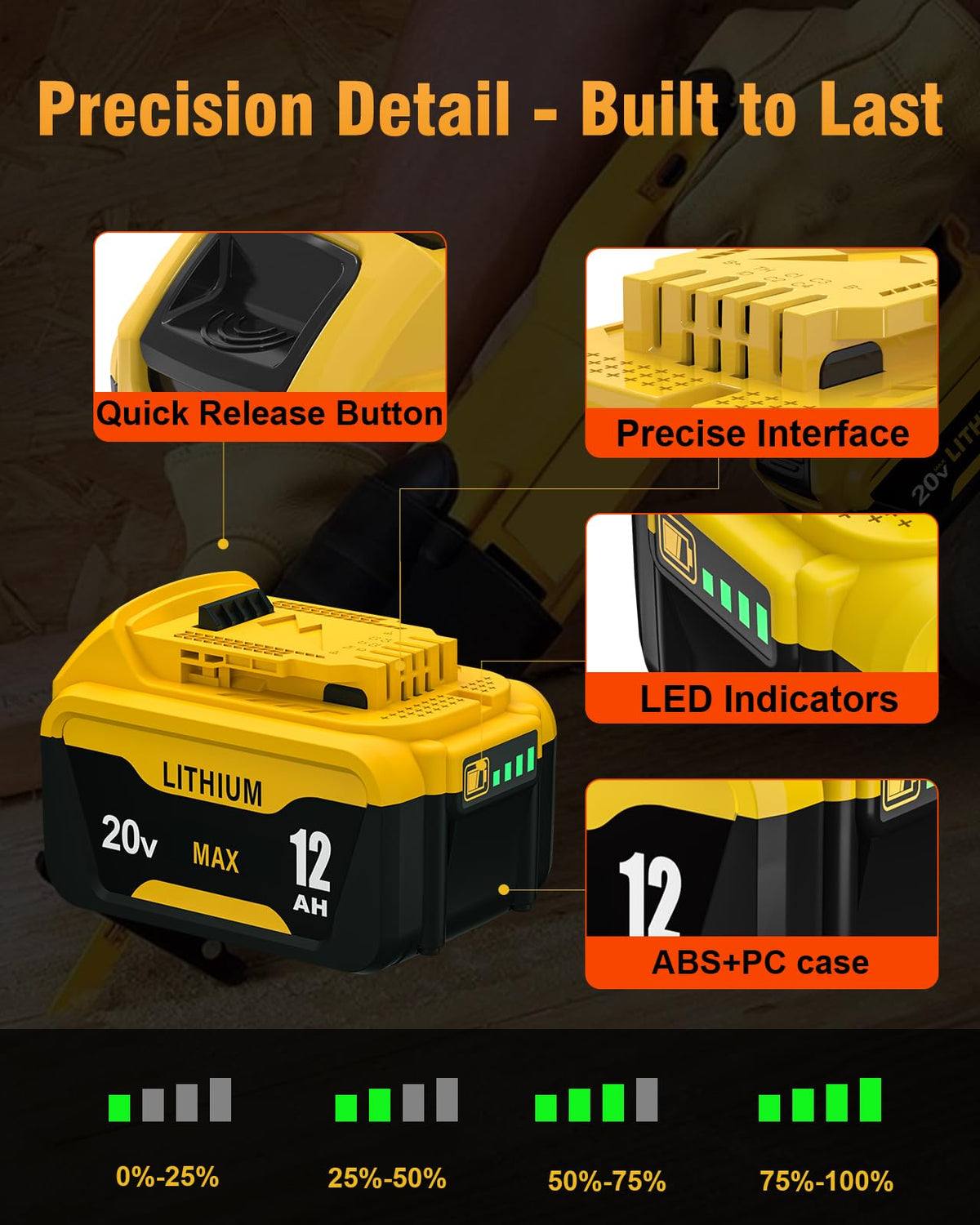 LinkMejor Dewalt 20V Max Pil 12.0Ah 2-Pack Değişimi