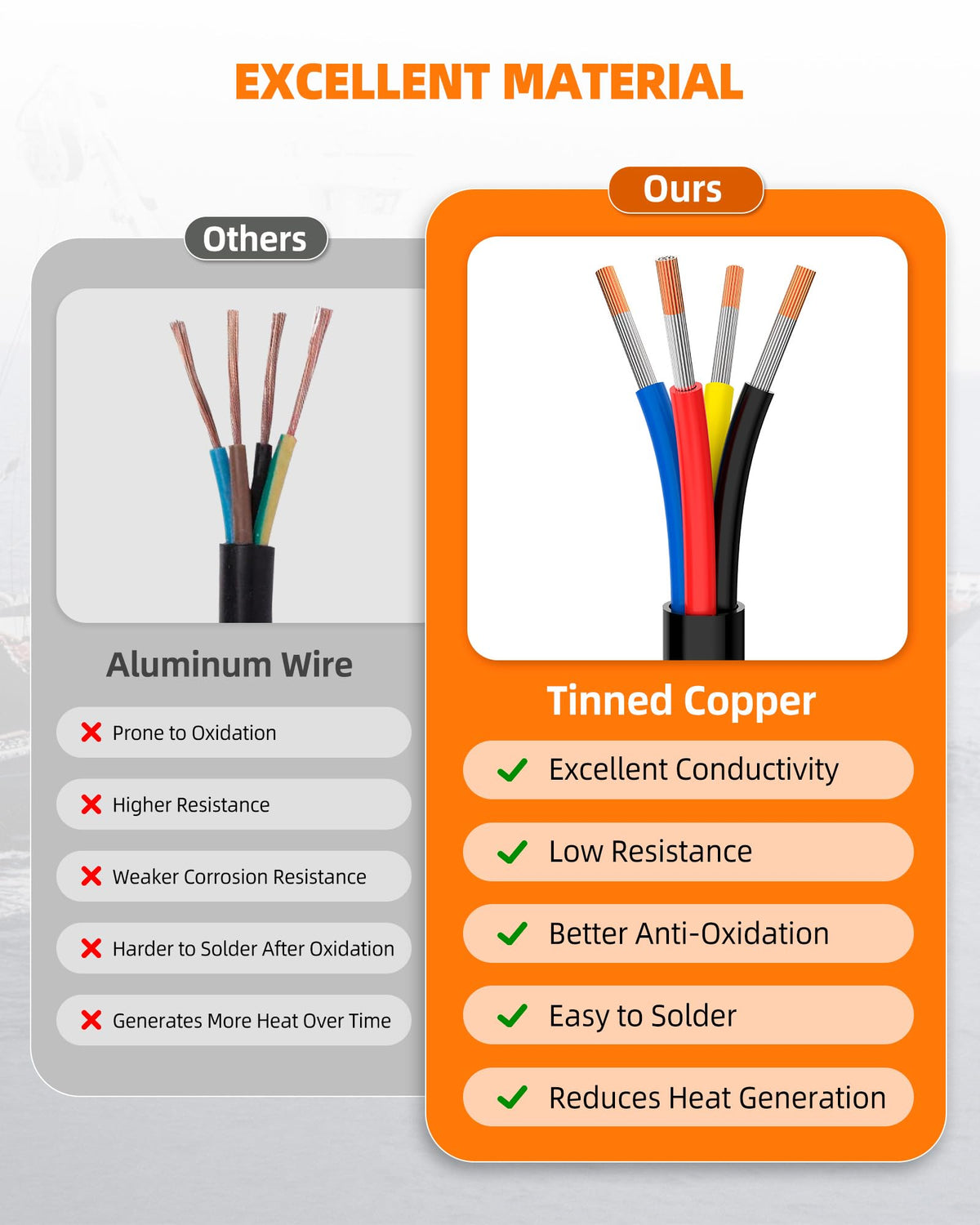 LinkMejor 18 Gauge Tel, 18/4 Konduktör Kaplı Bakır Elektrik Tel, 30FT