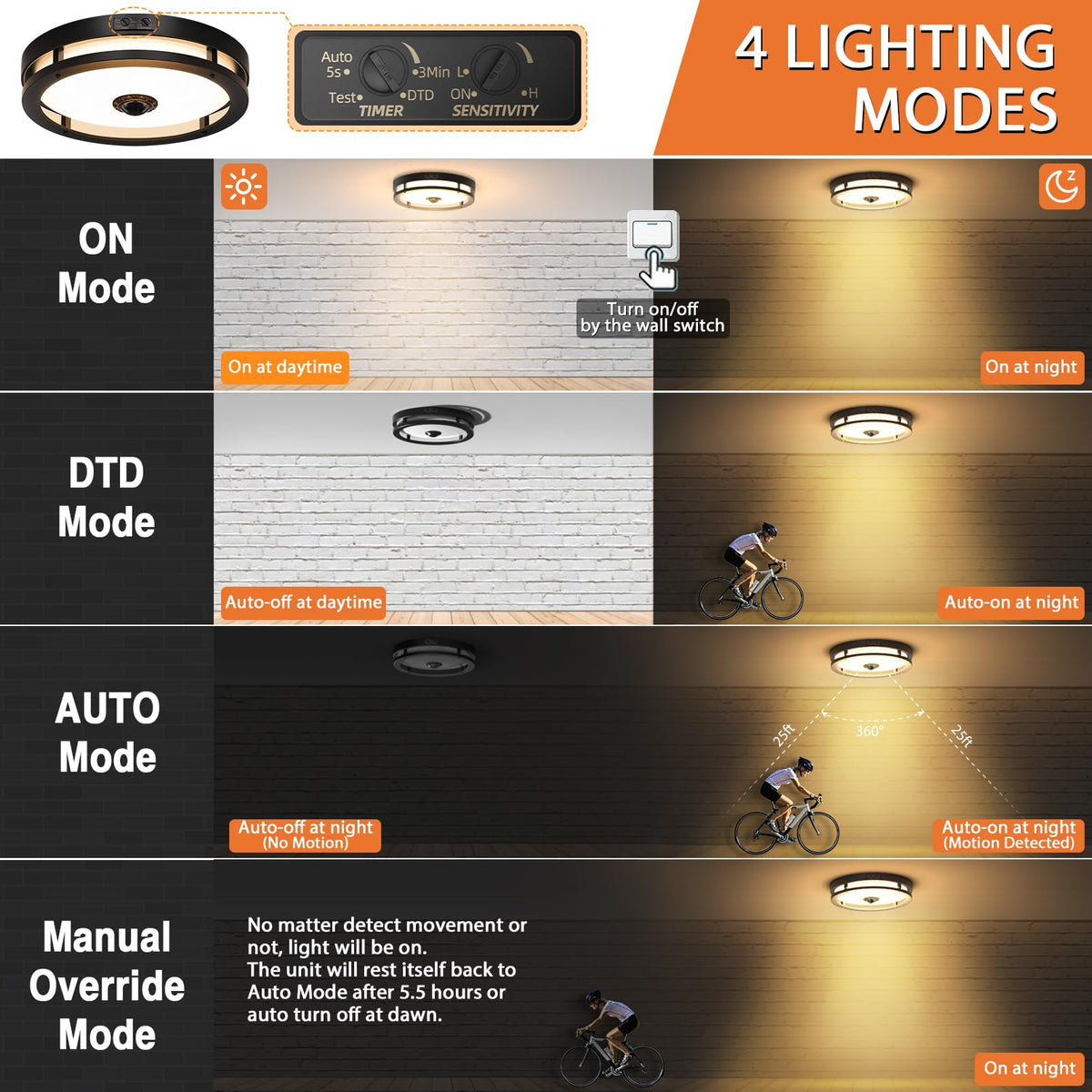 ลำไฟเคลื่อนไหวด้านนอก LED ติดดาดฟ้า LinkMejor, จากดึกดำบรรพ์ไปสายแสง, 12"