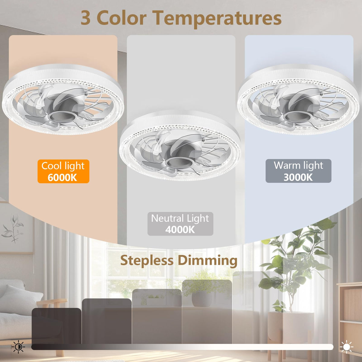 E26 Sockets Ventilator Licht, Plafondventilator Licht met Afstandsbediening, LED Licht 3 Kleuren