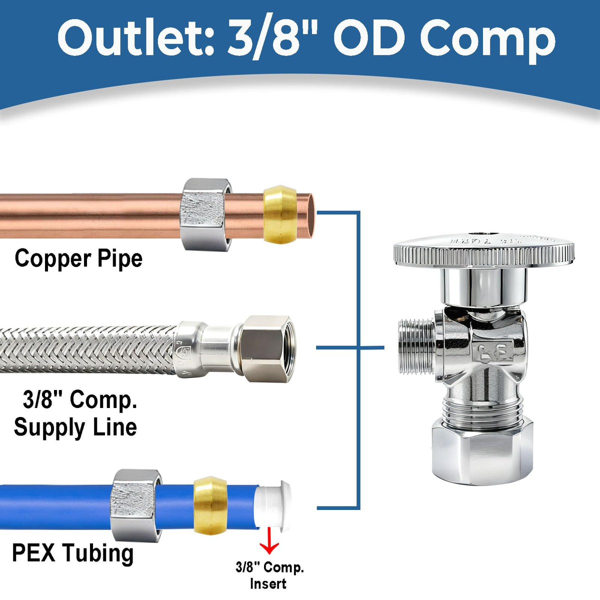 TTFLEX Válvula de Parada de Ângulo 1/2" Nom x 3/8" Comp, Válvula de Desligamento, Virada de Quarto Turno