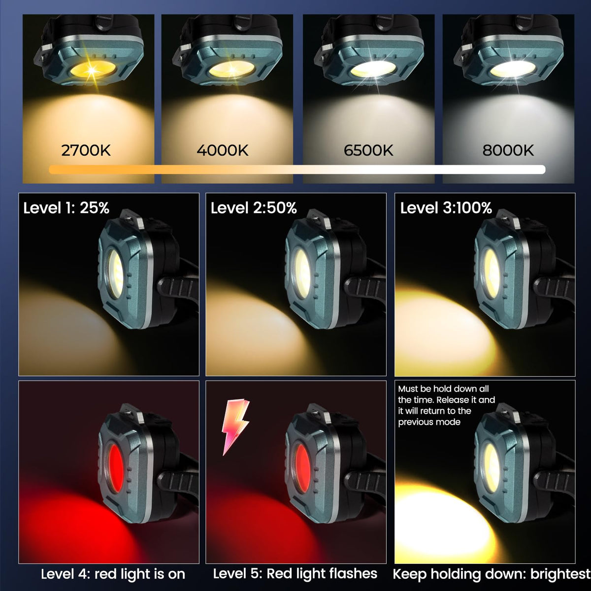 LinkMejor Magnetic Work Light Rechargeable, 500 Lumens Floodlight